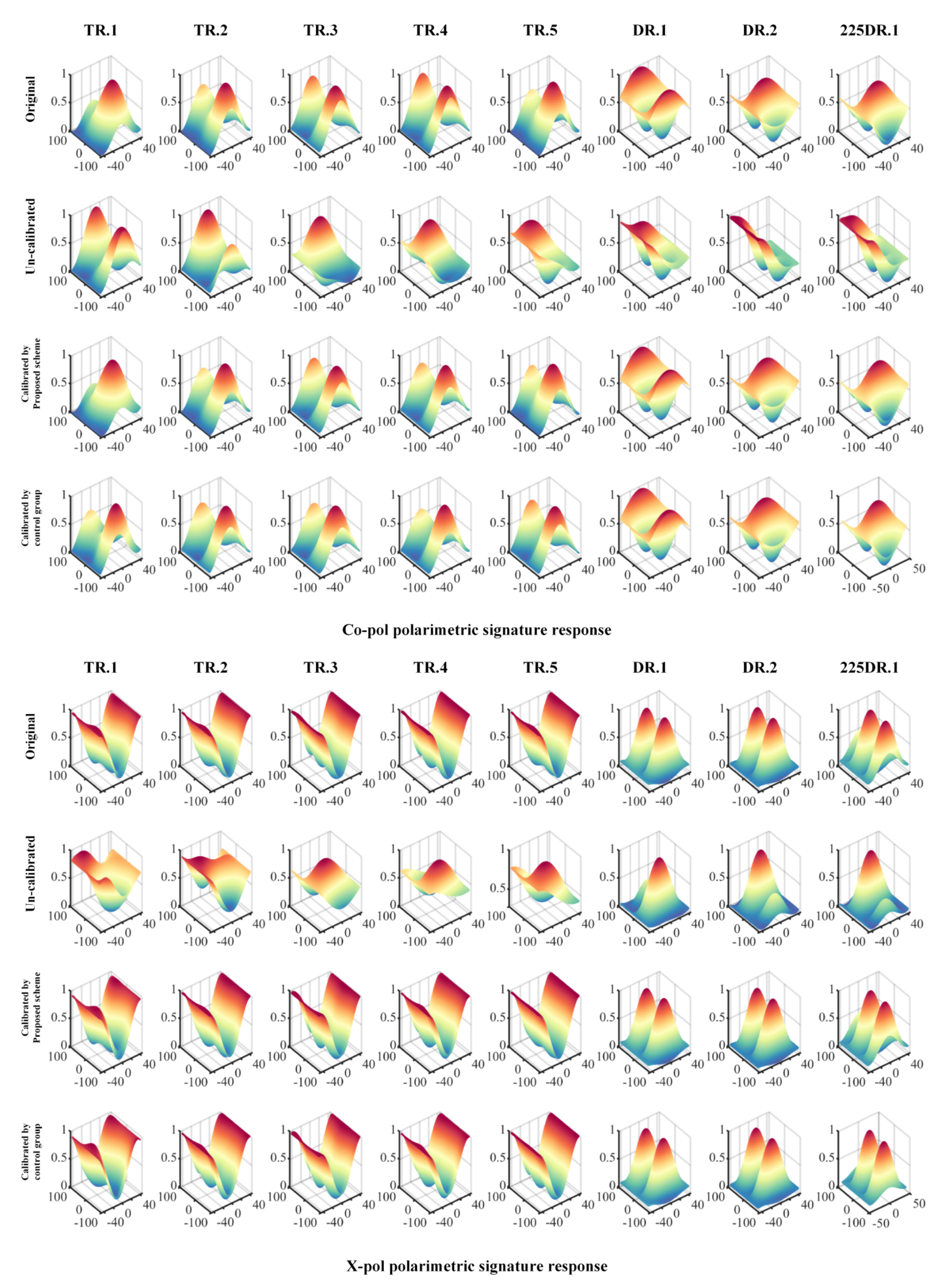 Remotesensing 15 01365 g009 Remotesensing 15 01365 g009