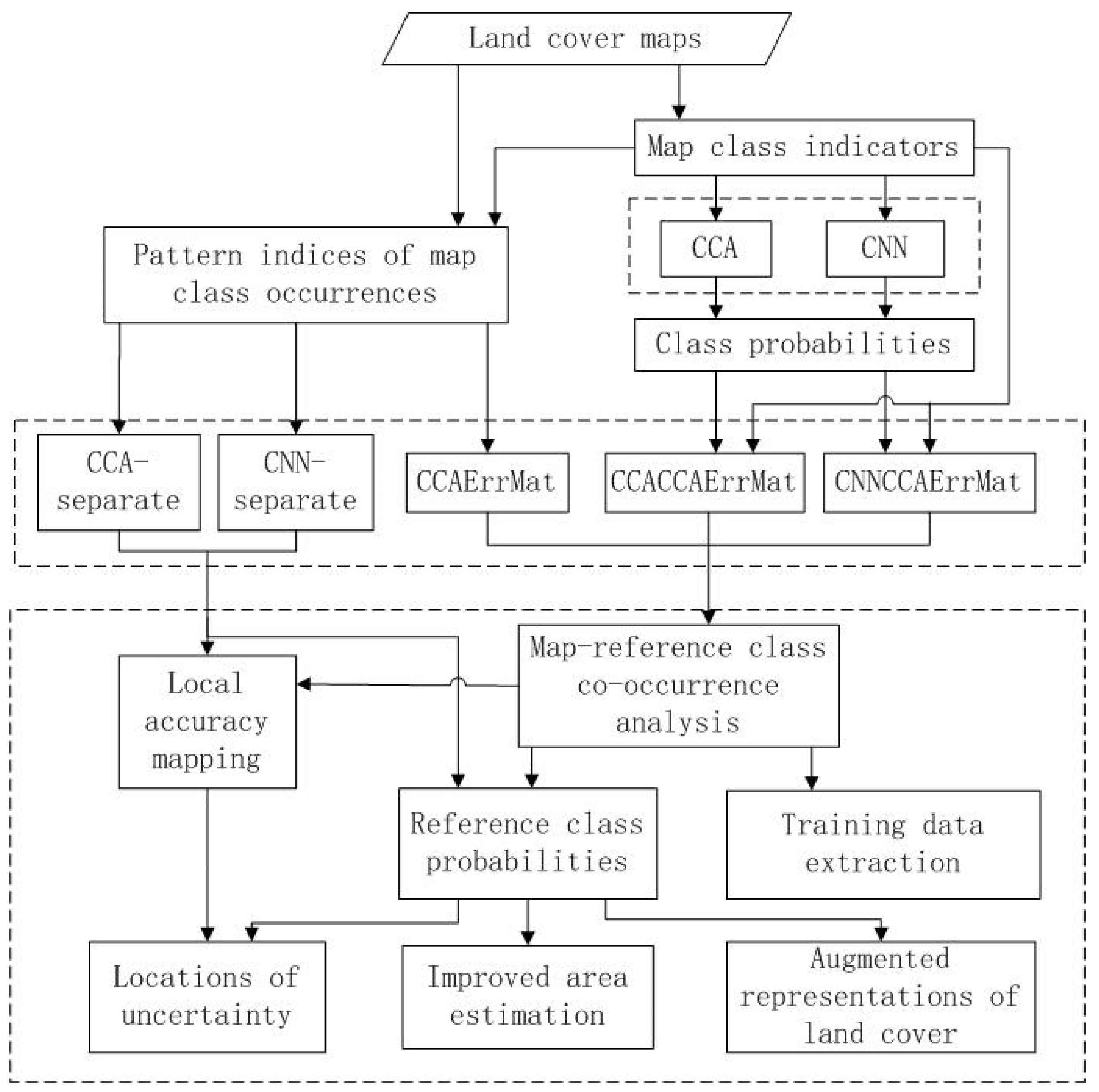 Remotesensing 15 01367 g001 Remotesensing 15 01367 g001