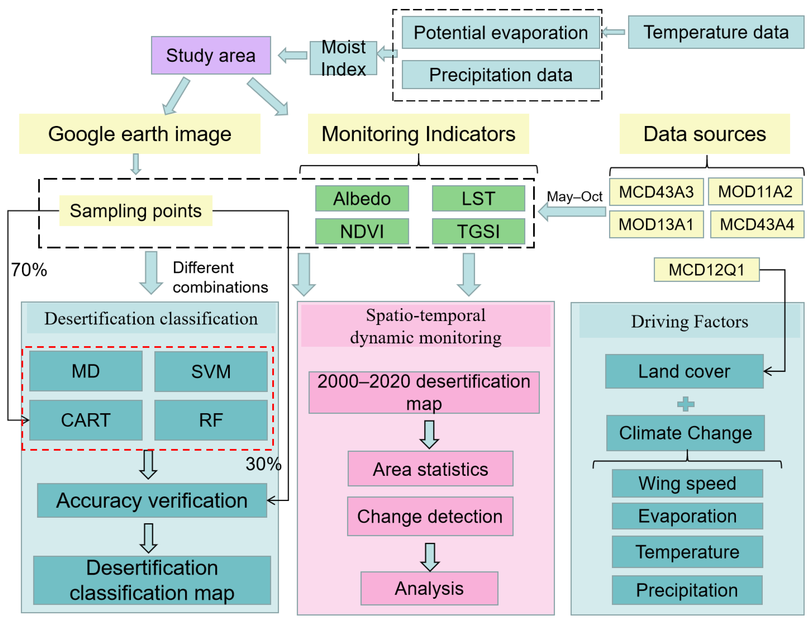 Remotesensing 15 01368 g001 Remotesensing 15 01368 g001