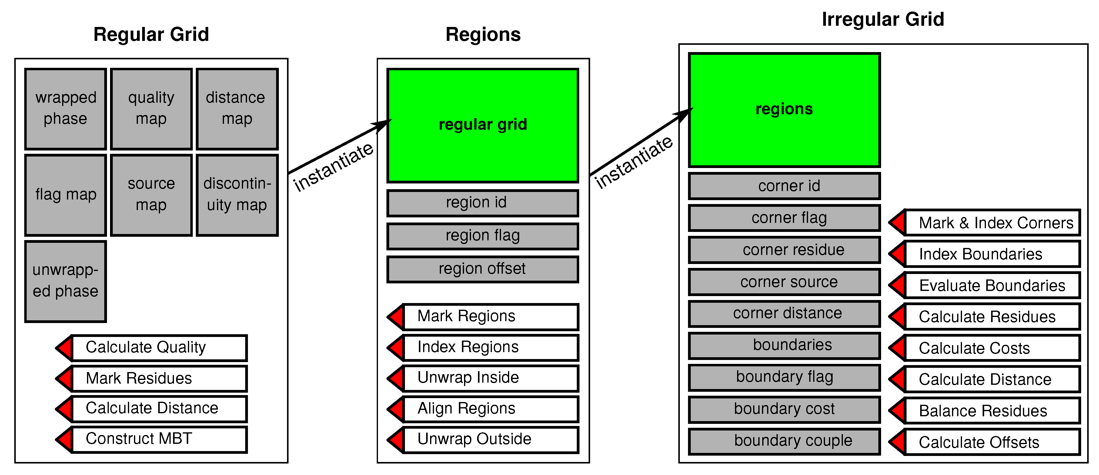 Remotesensing 15 01370 g007