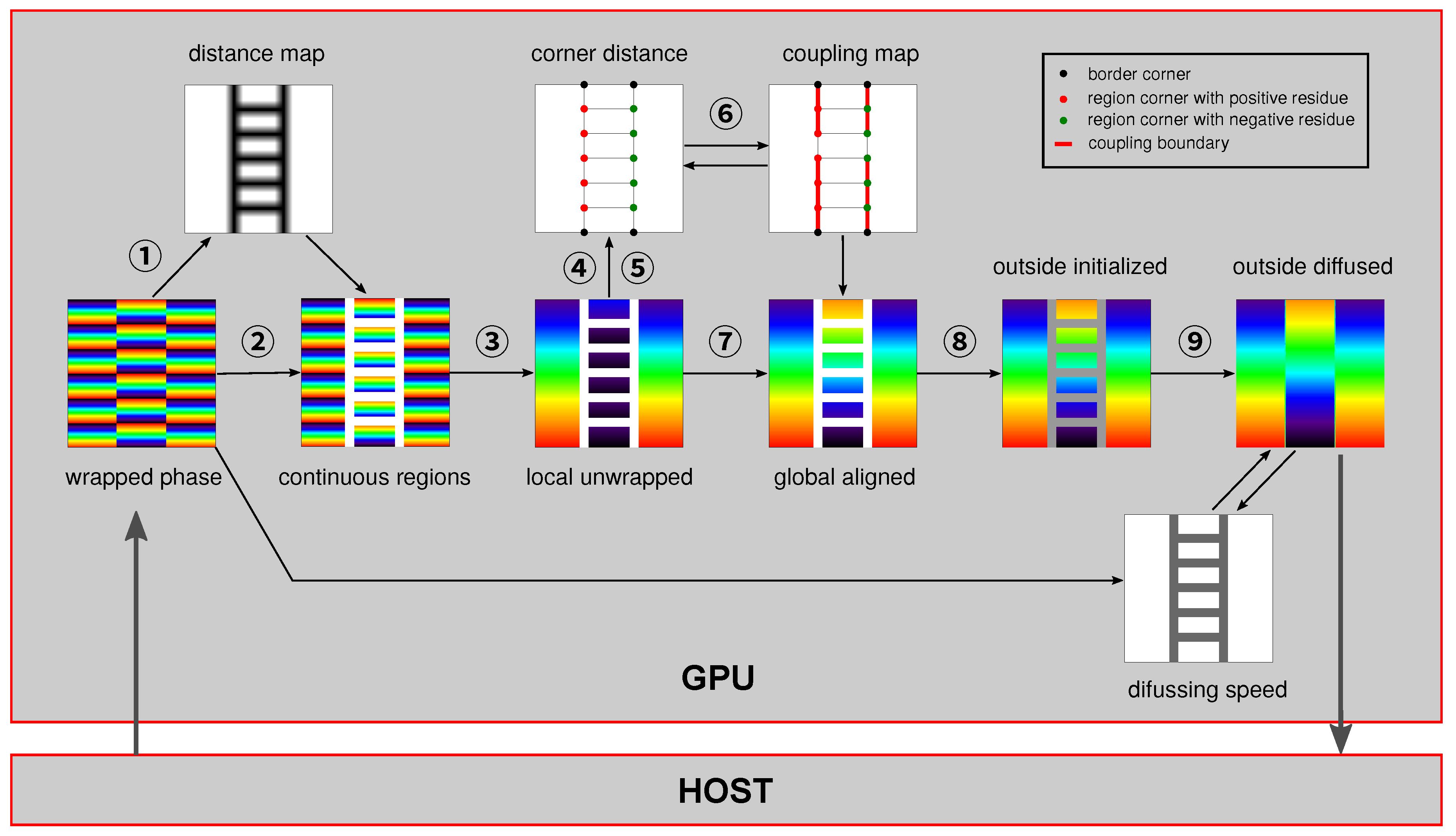 Remotesensing 15 01370 g008