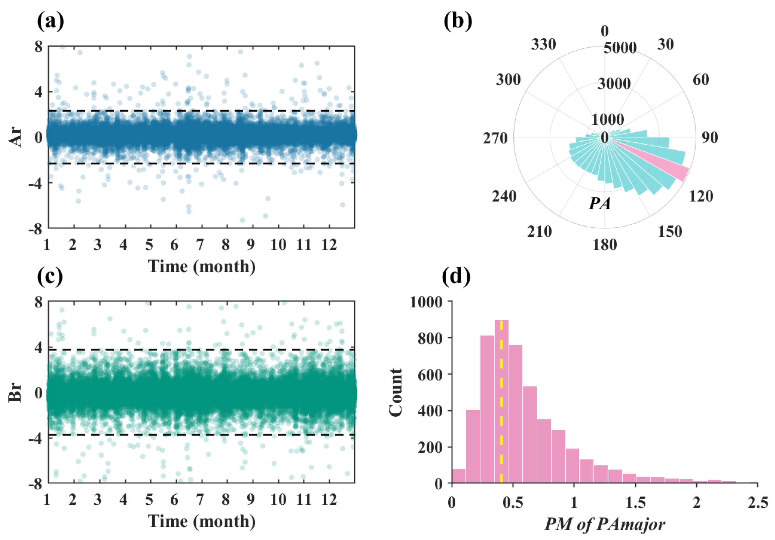 Remotesensing 15 01375 g005 Remotesensing 15 01375 g005