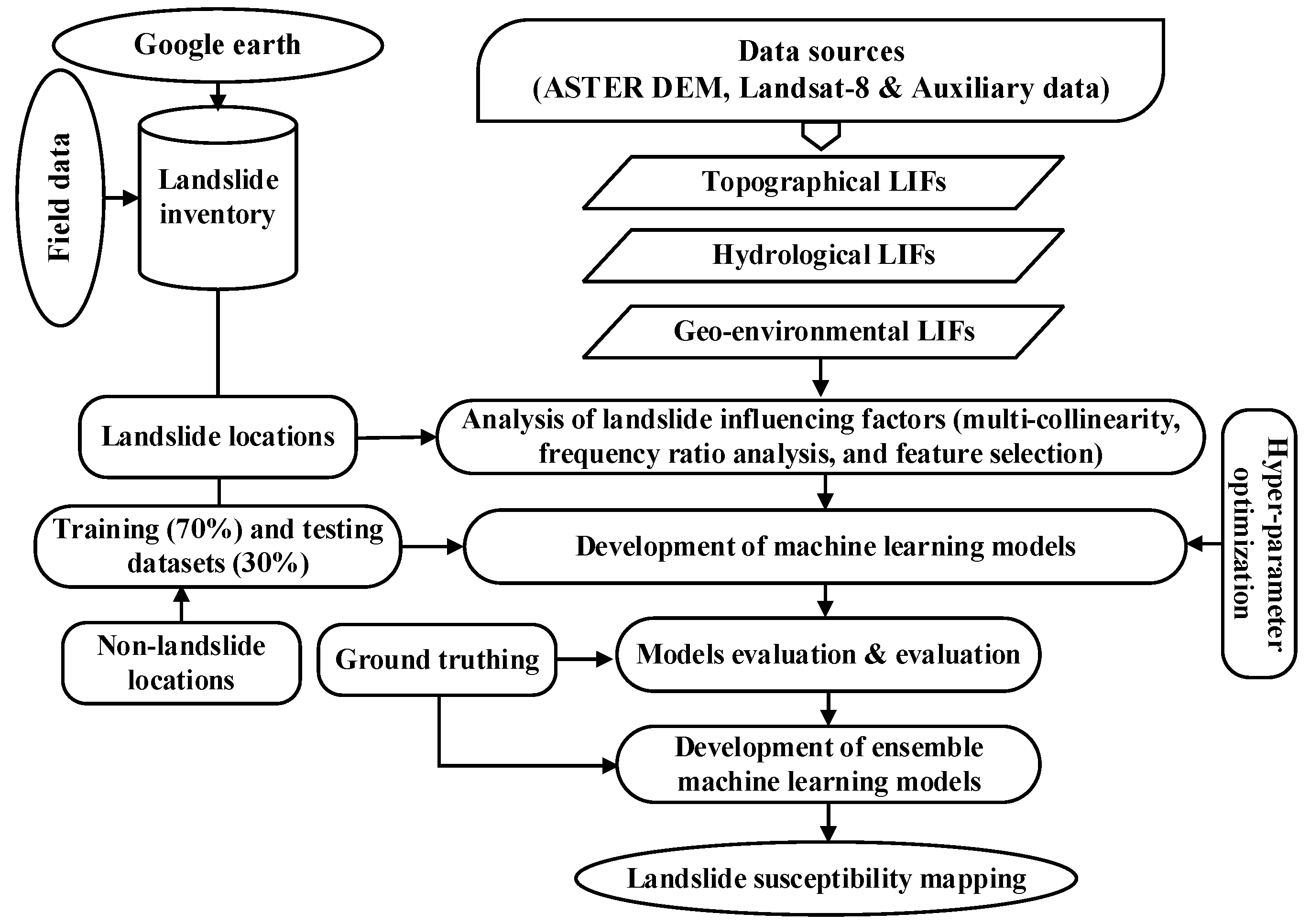 Remotesensing 15 01376 g003 Remotesensing 15 01376 g003