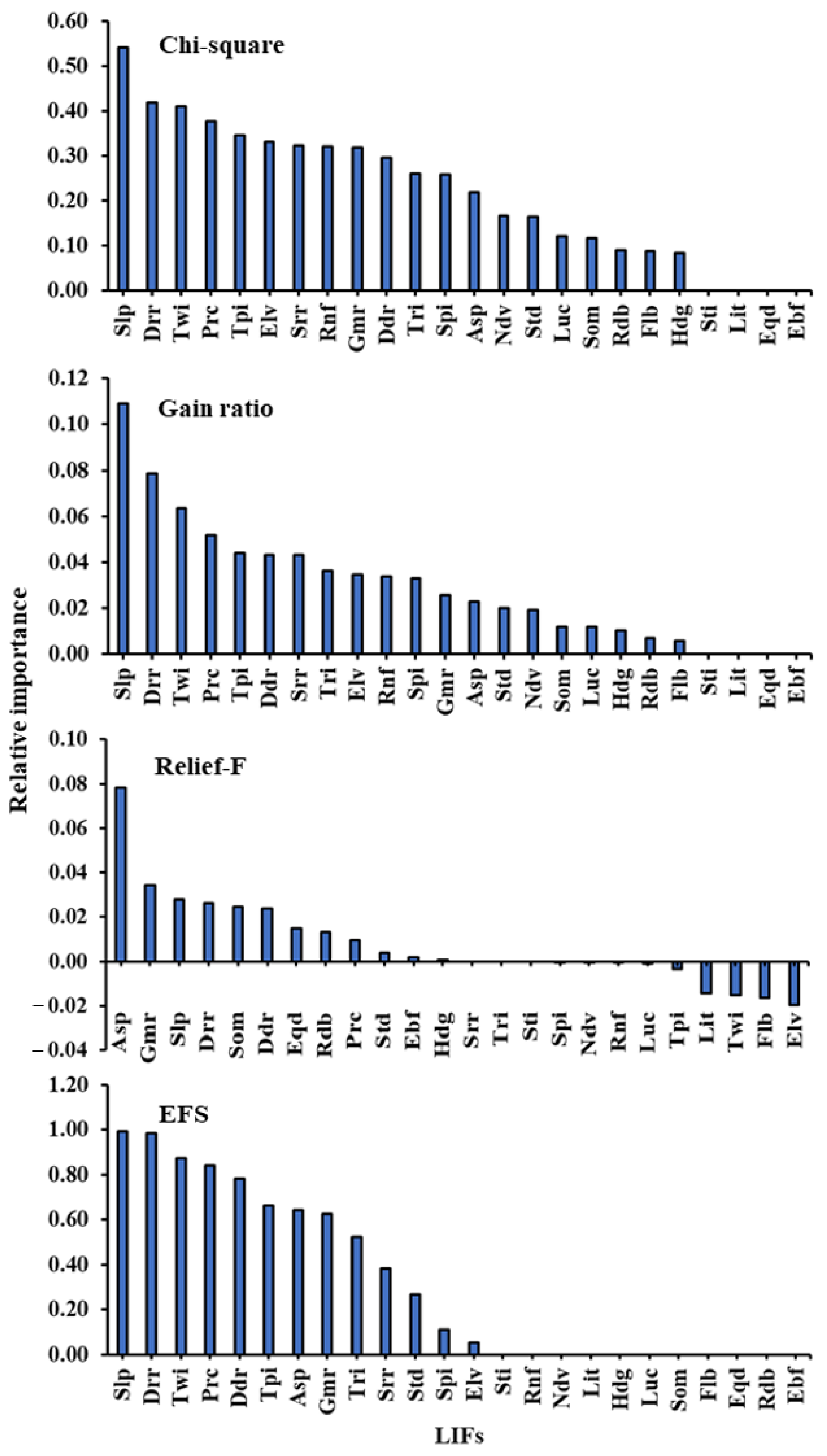 Remotesensing 15 01376 g007 Remotesensing 15 01376 g007
