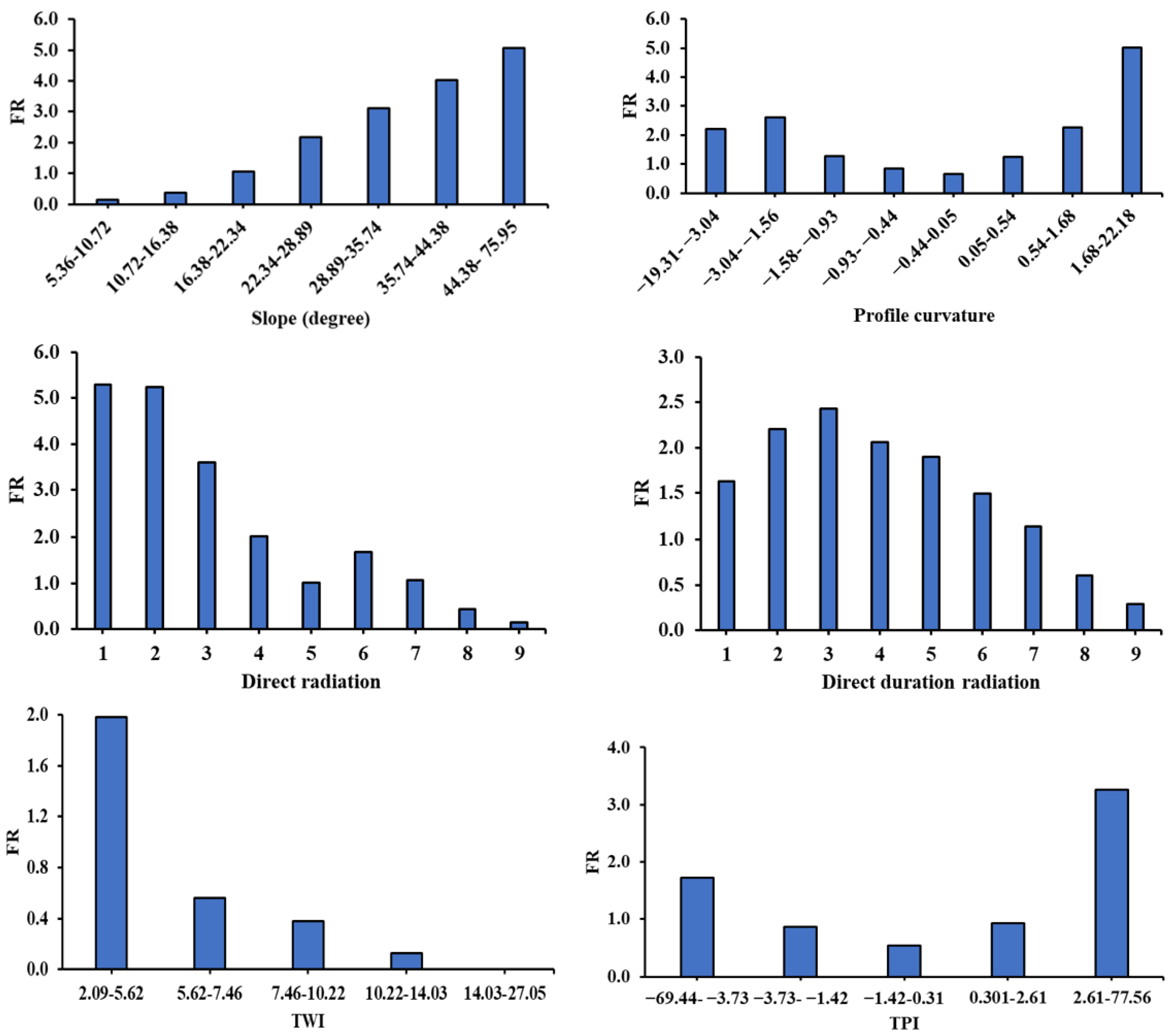 Remotesensing 15 01376 g008 Remotesensing 15 01376 g008