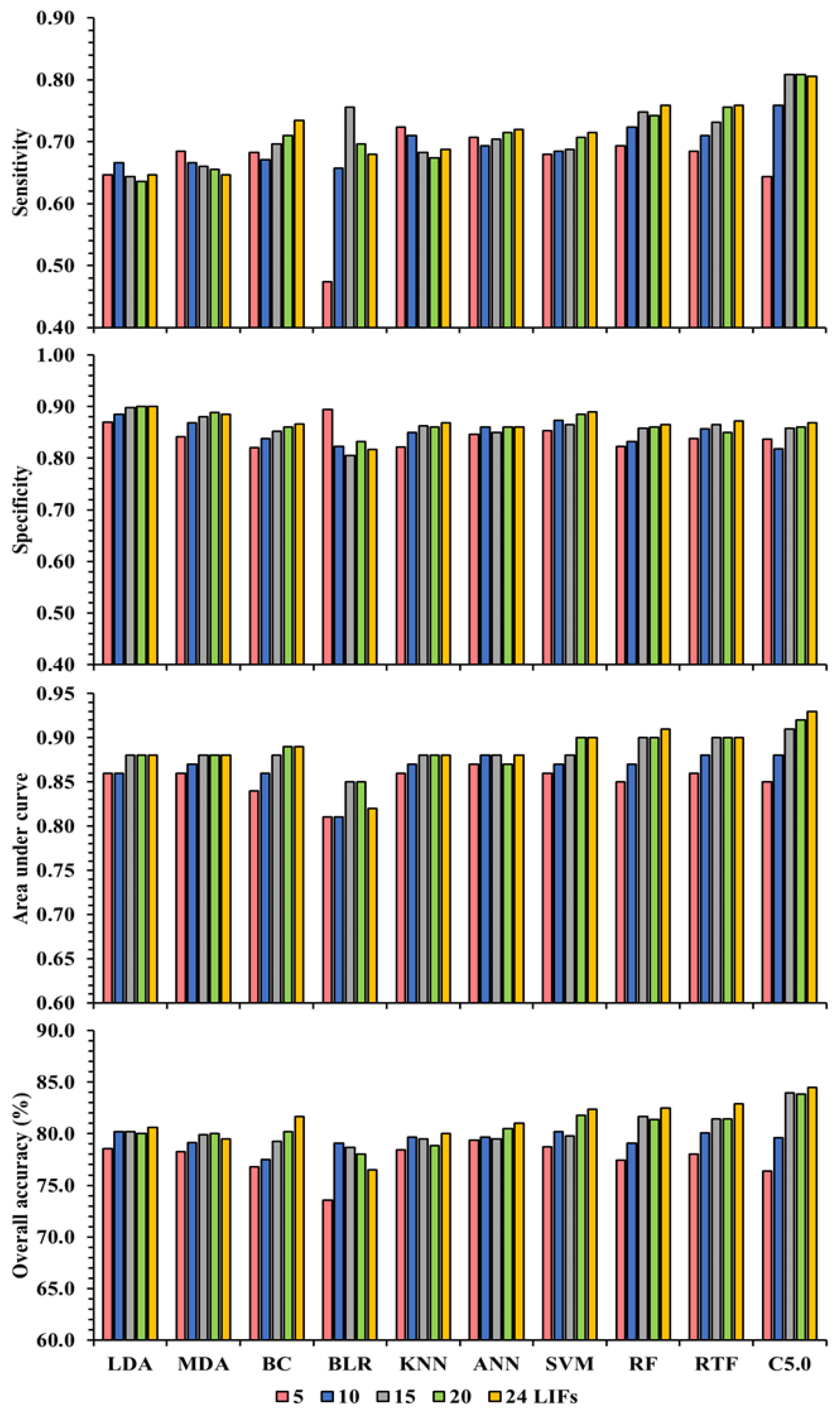 Remotesensing 15 01376 g009 Remotesensing 15 01376 g009