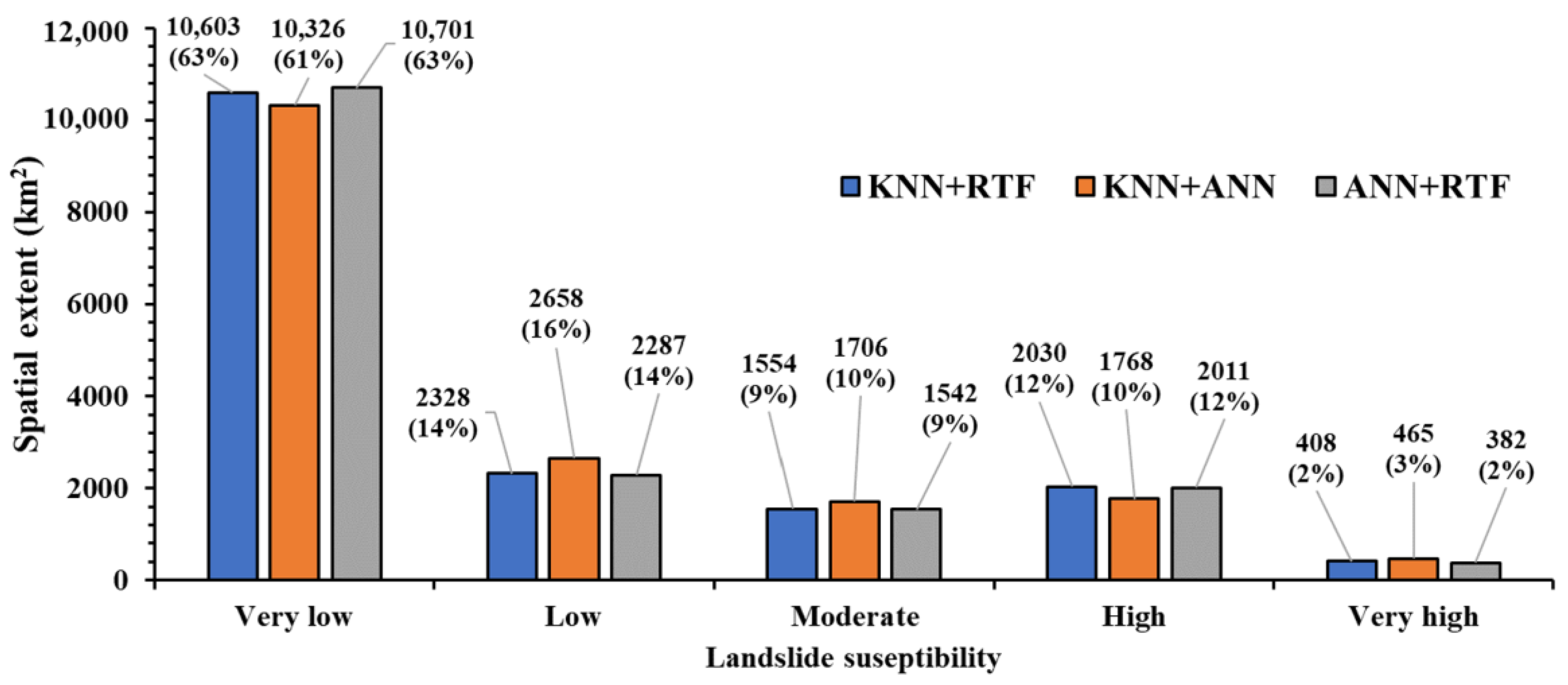 Remotesensing 15 01376 g014 Remotesensing 15 01376 g014