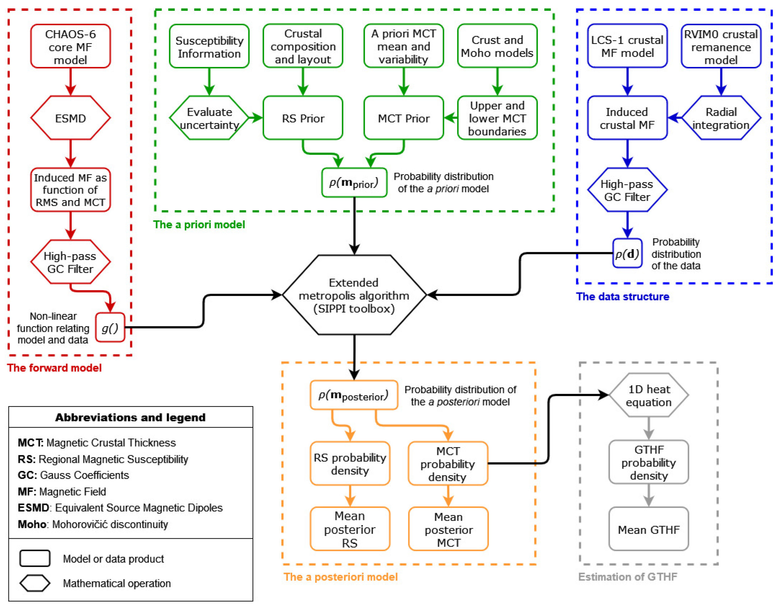Remotesensing 15 01379 g002