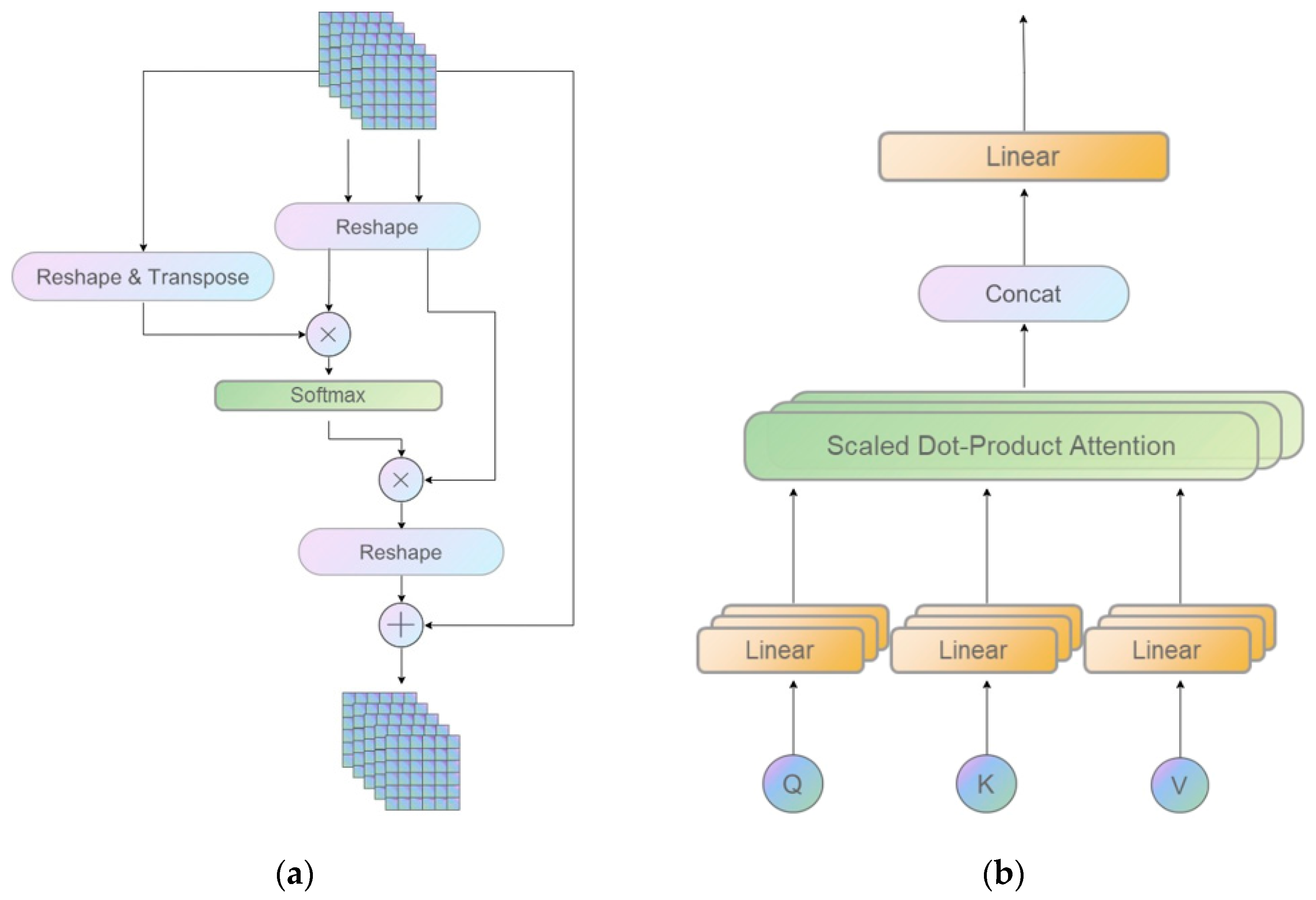 Remotesensing 15 01382 g003