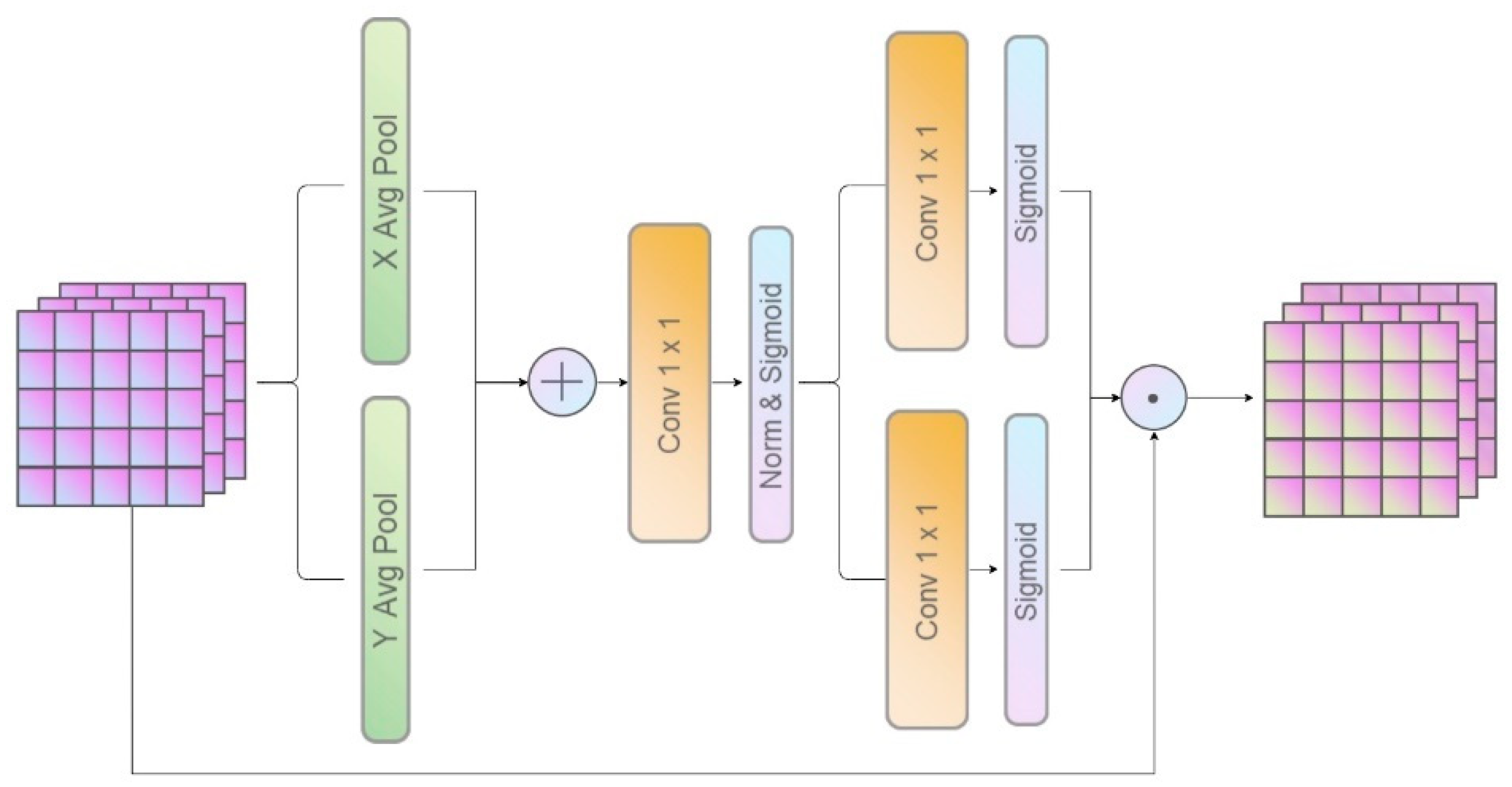 Remotesensing 15 01382 g005