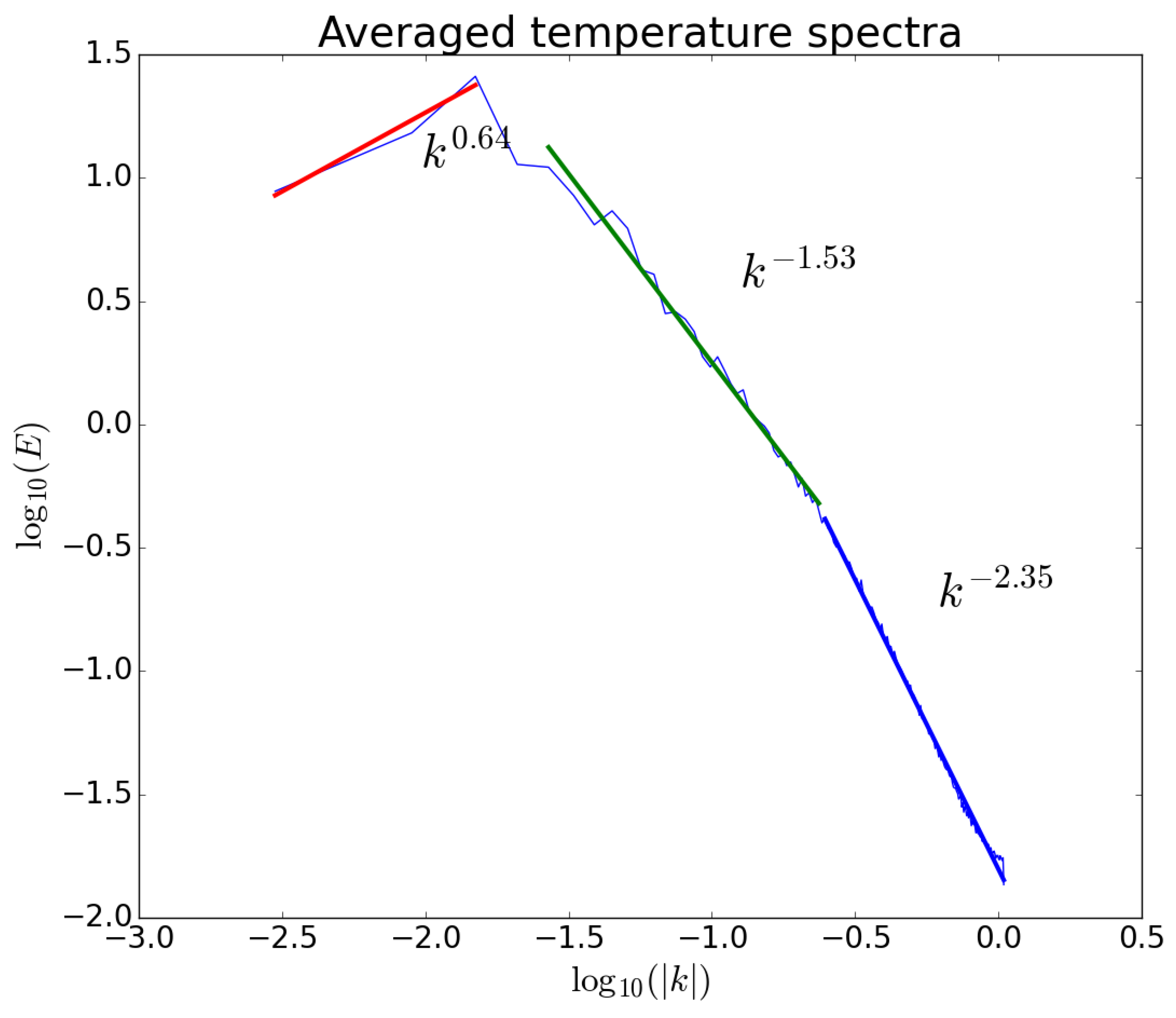 Remotesensing 15 01383 g006 Remotesensing 15 01383 g006