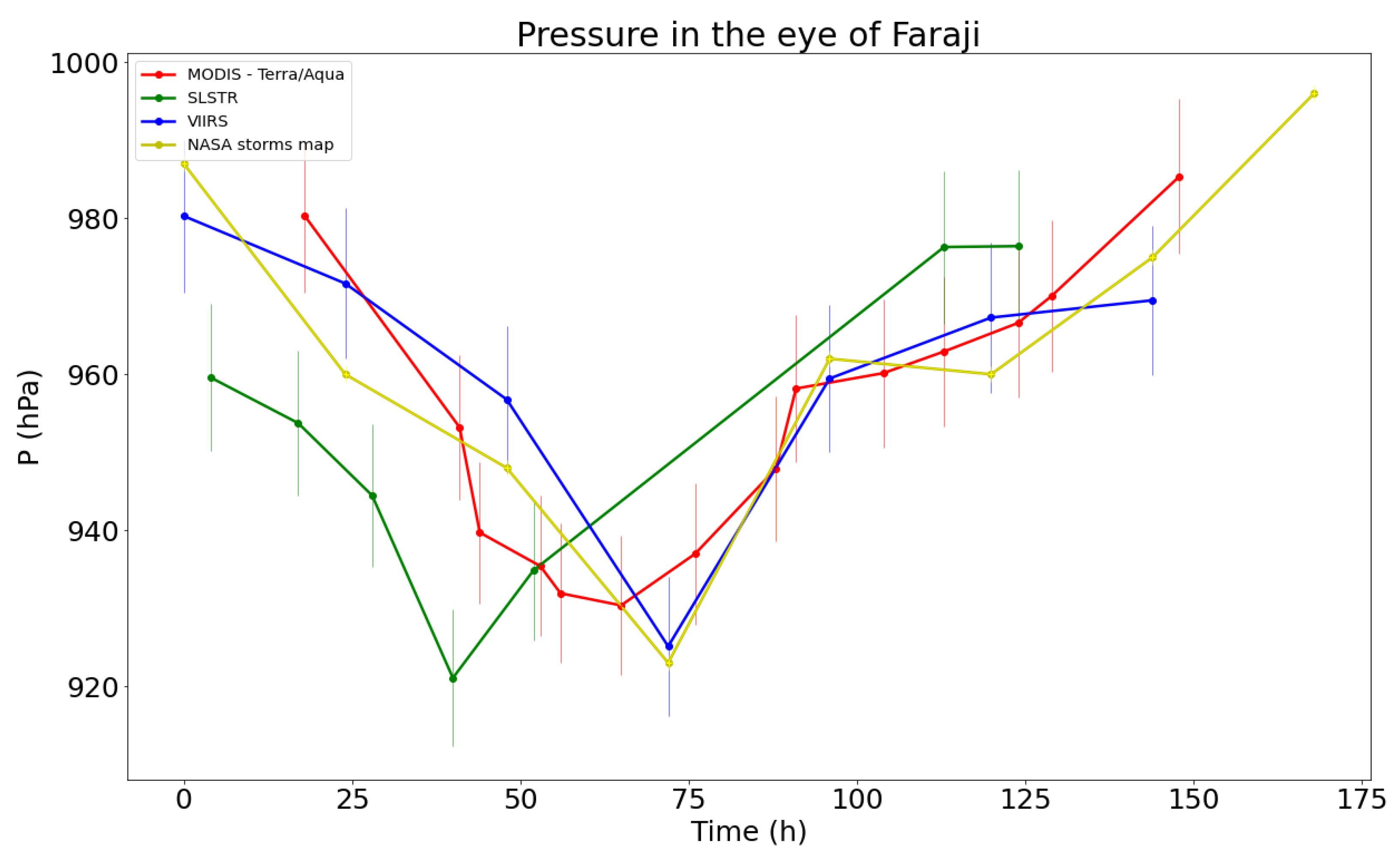 Remotesensing 15 01383 g015 Remotesensing 15 01383 g015