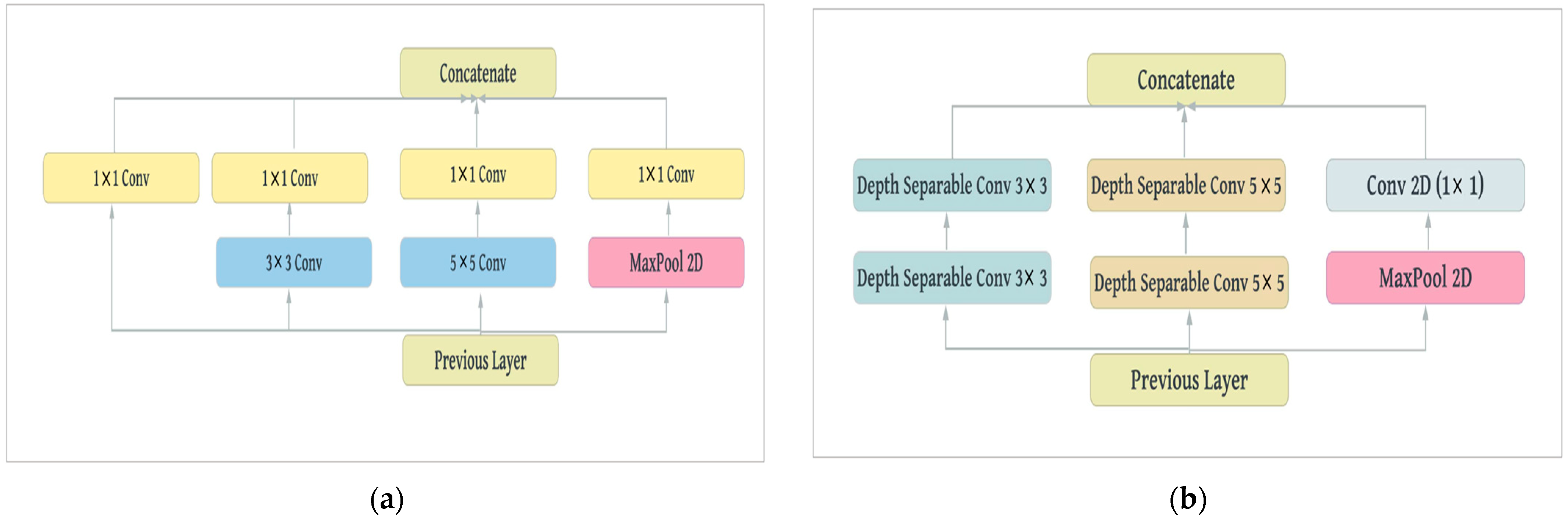 Remotesensing 15 01384 g002