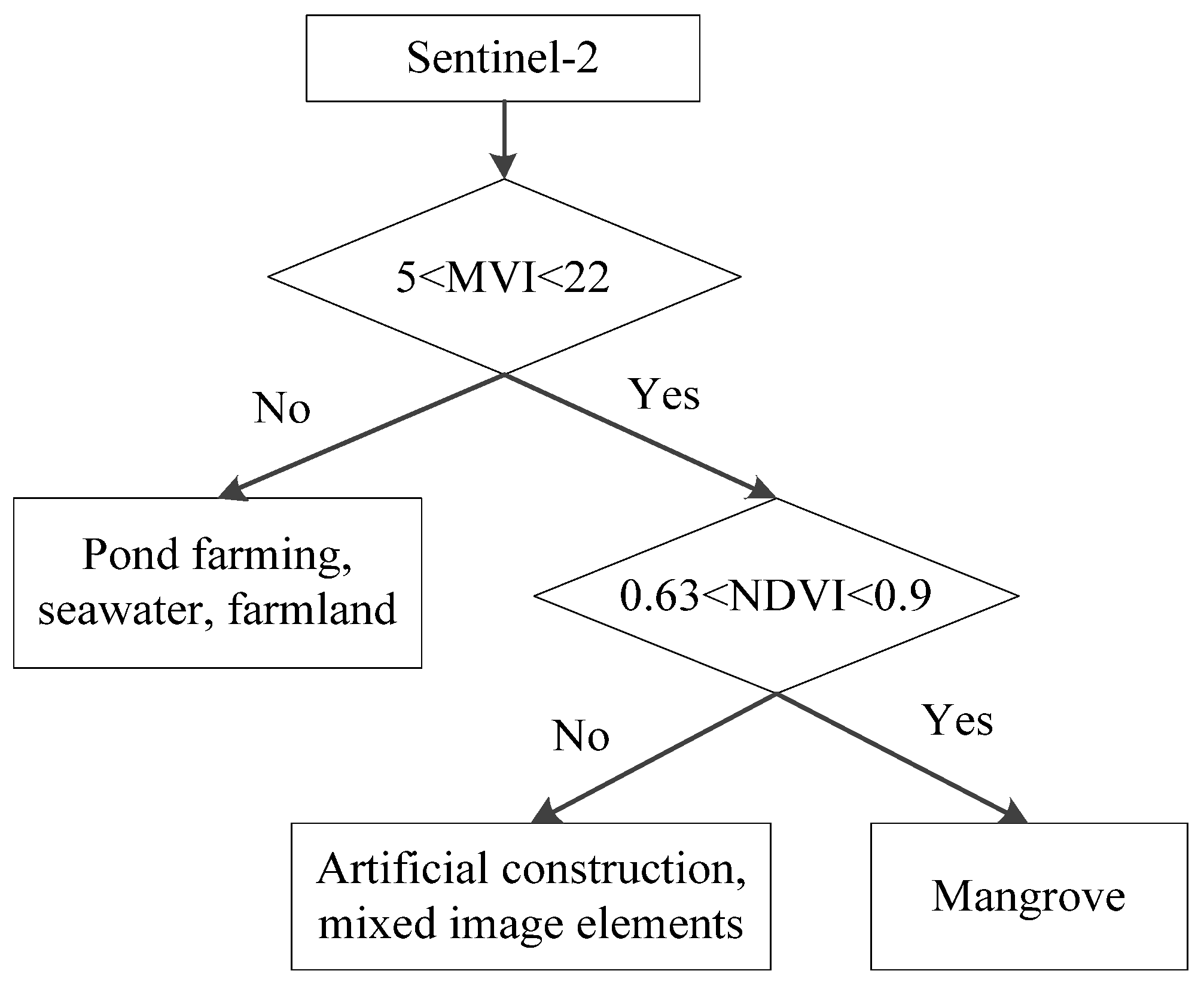 Remotesensing 15 01386 g002 Remotesensing 15 01386 g002