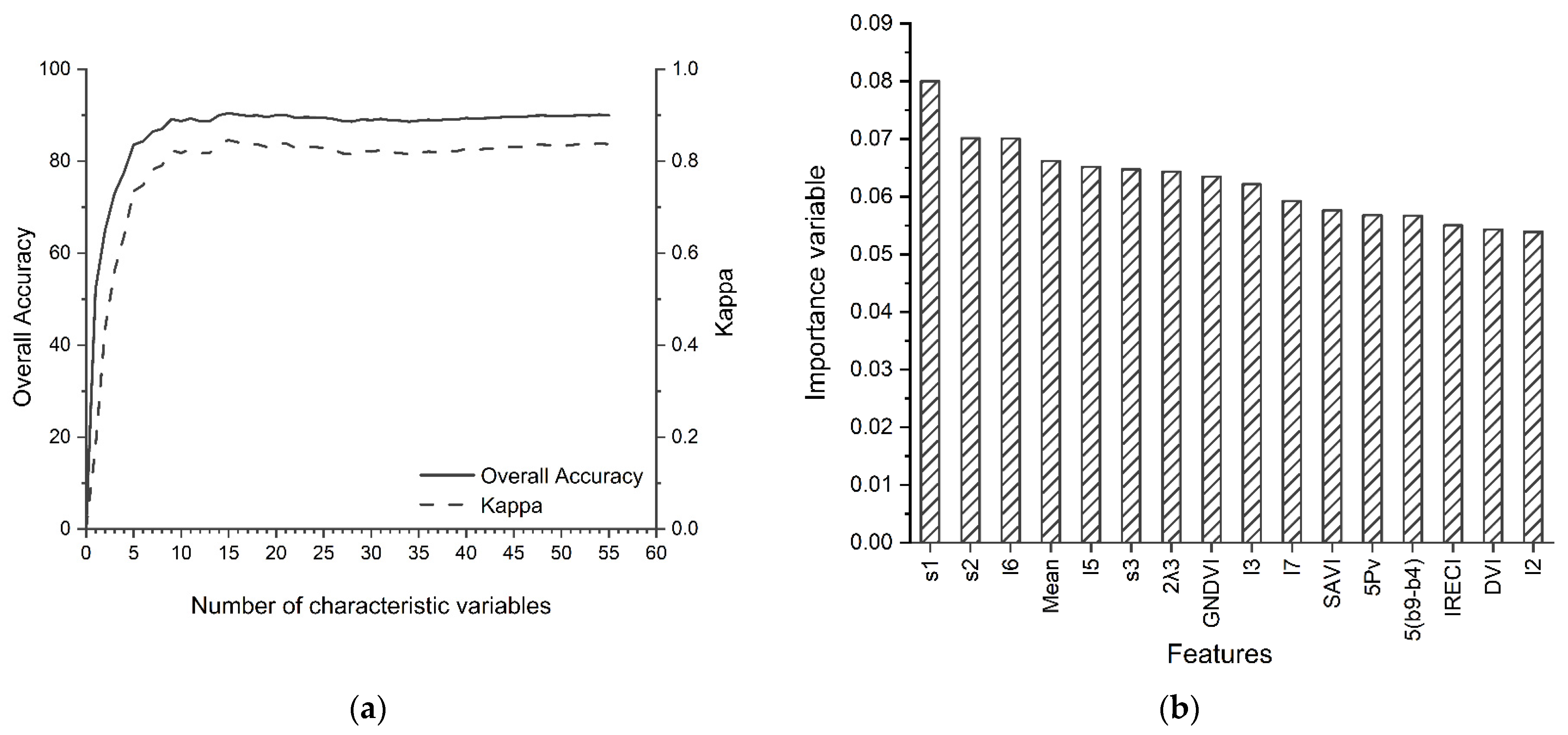 Remotesensing 15 01386 g005 Remotesensing 15 01386 g005