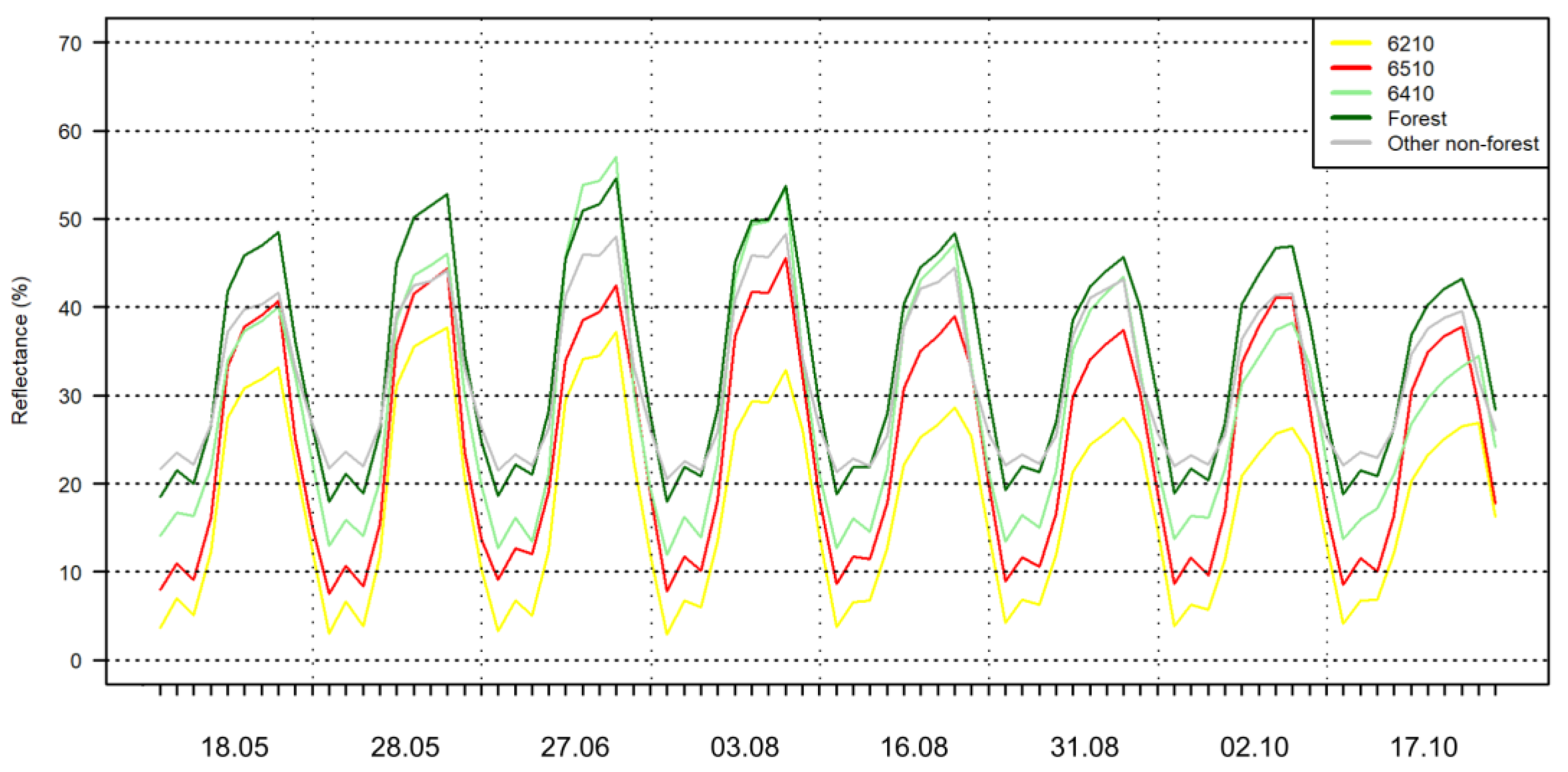 Remotesensing 15 01388 g002 Remotesensing 15 01388 g002