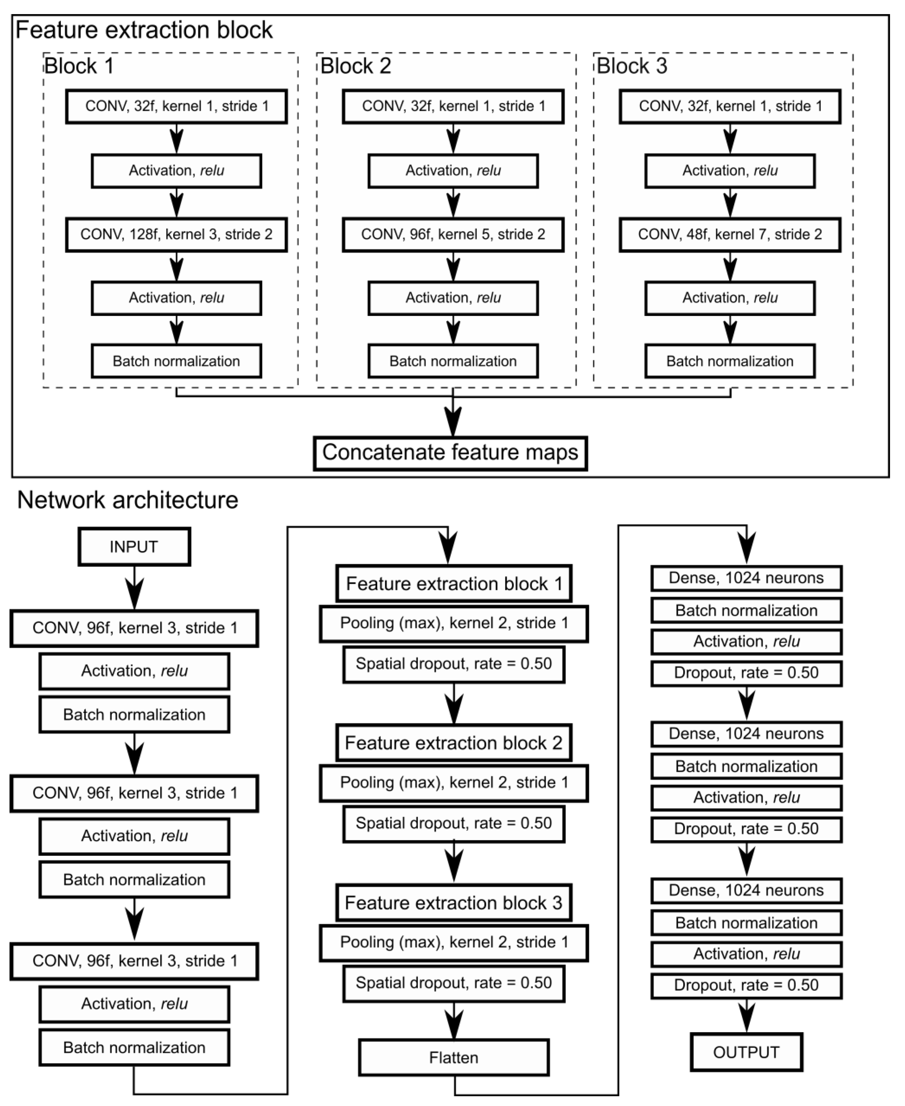 Remotesensing 15 01388 g003 Remotesensing 15 01388 g003