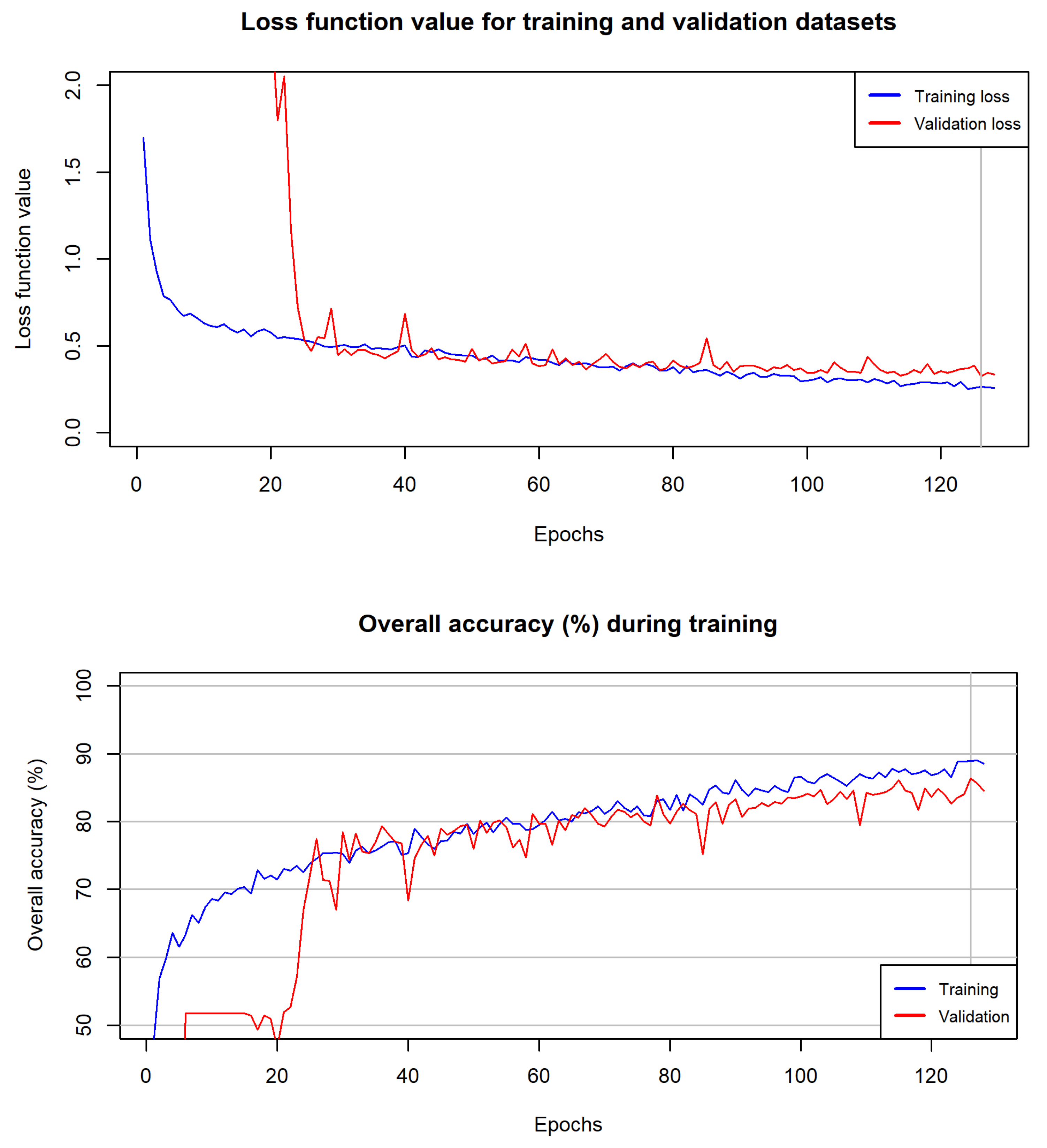 Remotesensing 15 01388 g004 Remotesensing 15 01388 g004