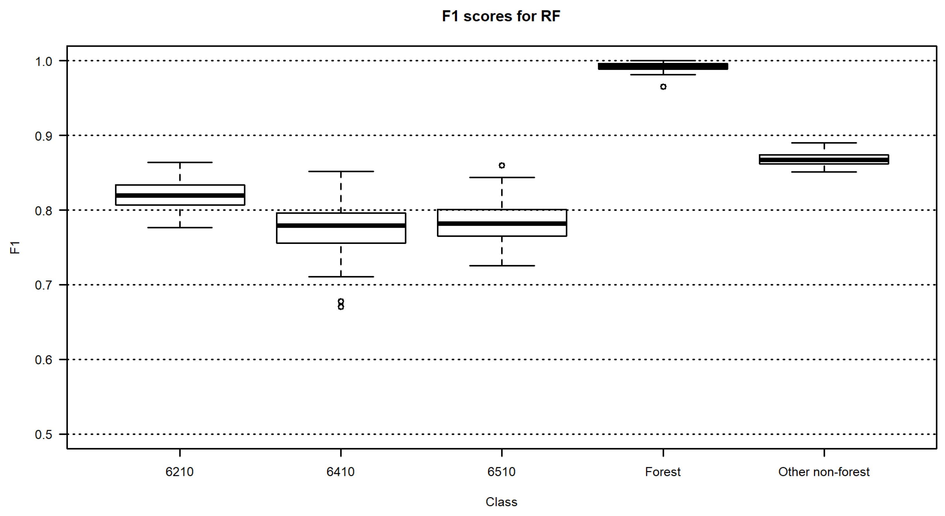 Remotesensing 15 01388 g009 Remotesensing 15 01388 g009