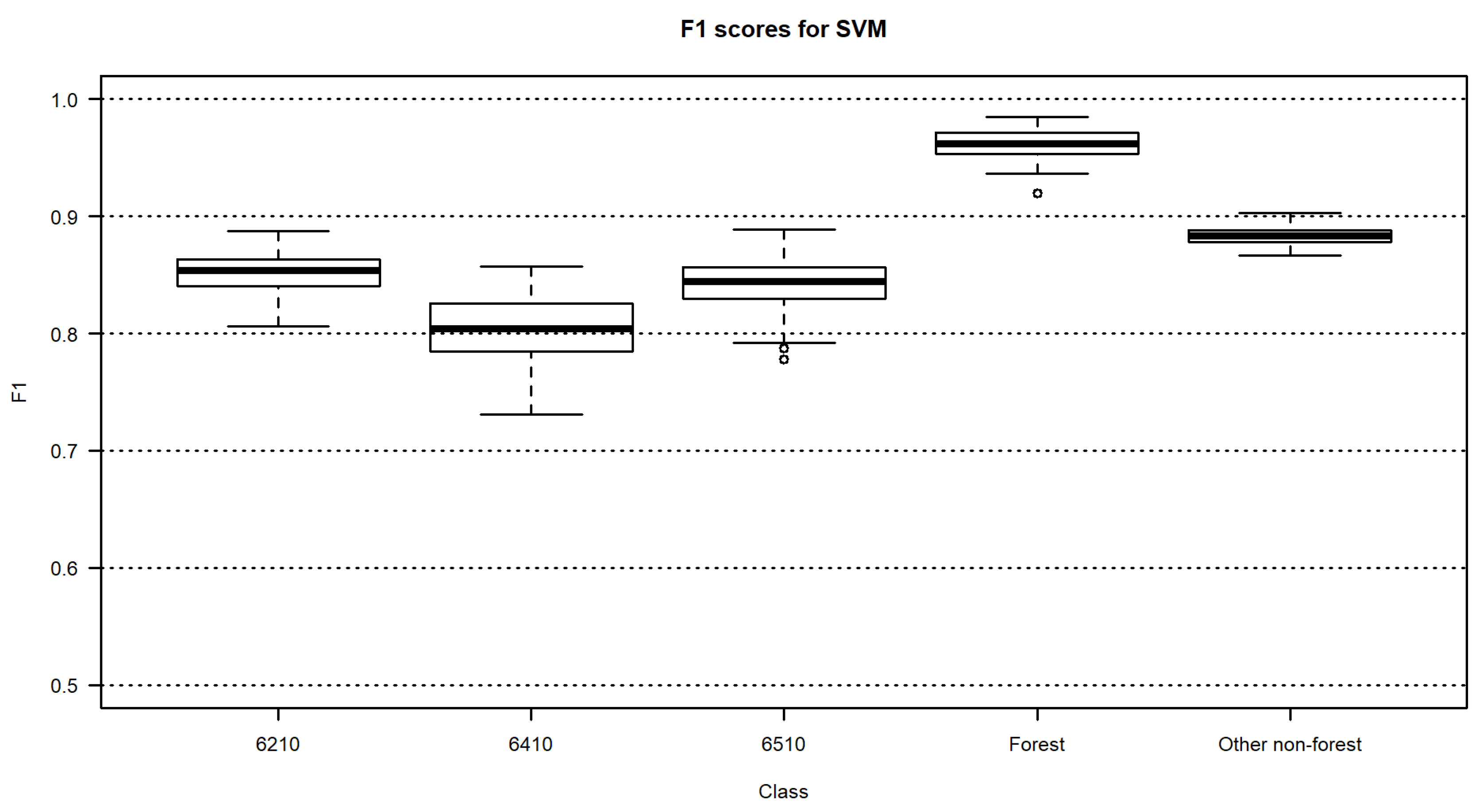 Remotesensing 15 01388 g010 Remotesensing 15 01388 g010