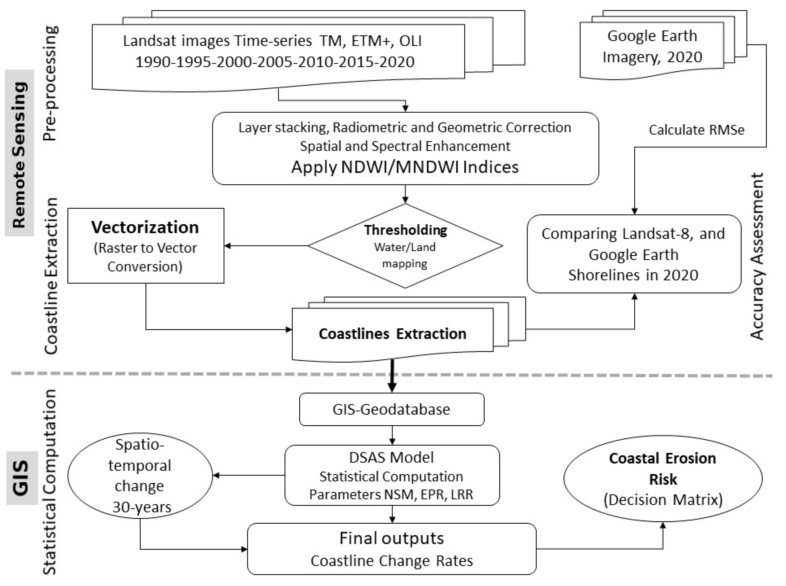 Remotesensing 15 01392 g003 Remotesensing 15 01392 g003