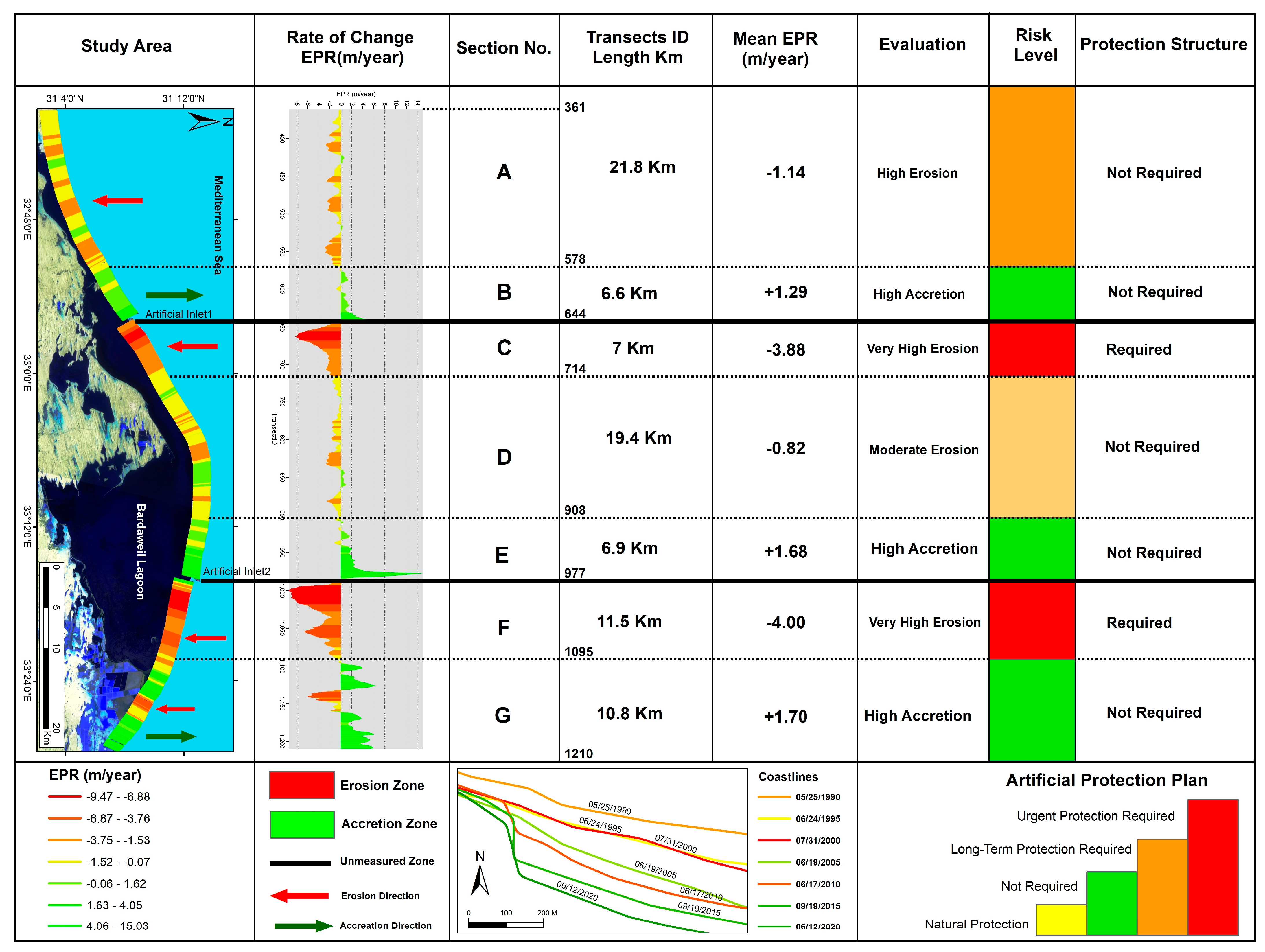 Remotesensing 15 01392 g014 Remotesensing 15 01392 g014
