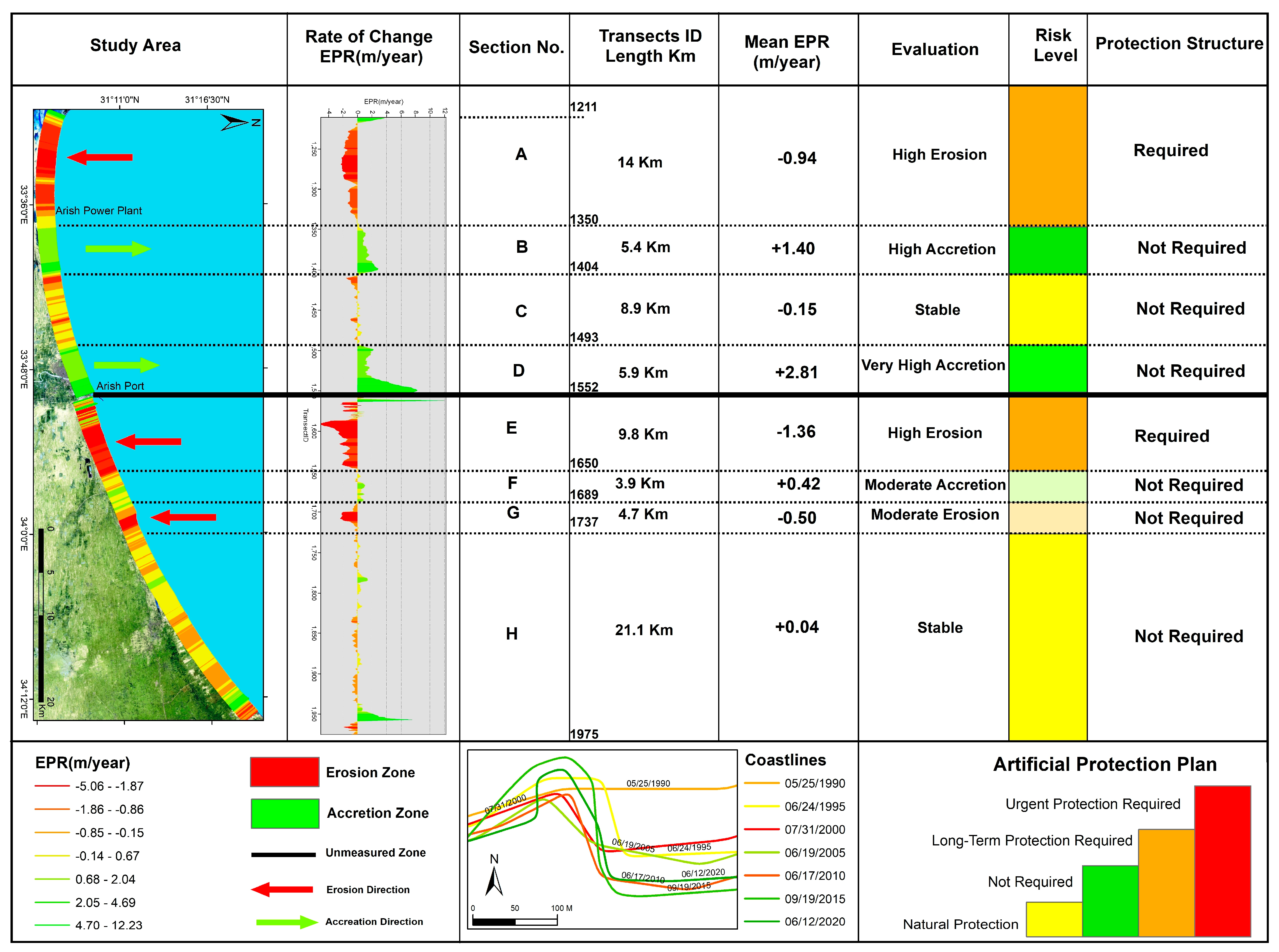 Remotesensing 15 01392 g016 Remotesensing 15 01392 g016