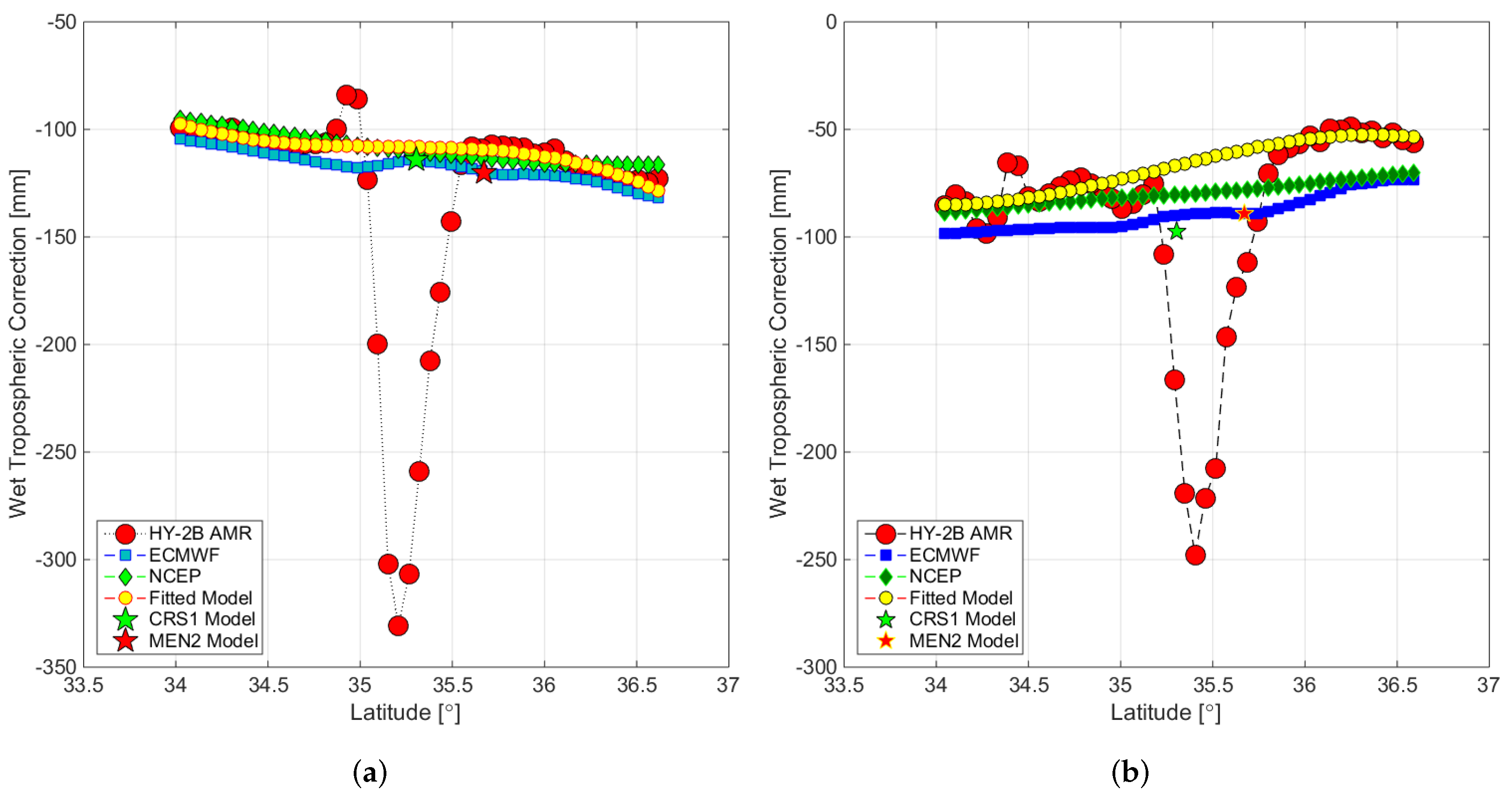 Remotesensing 15 01393 g010a