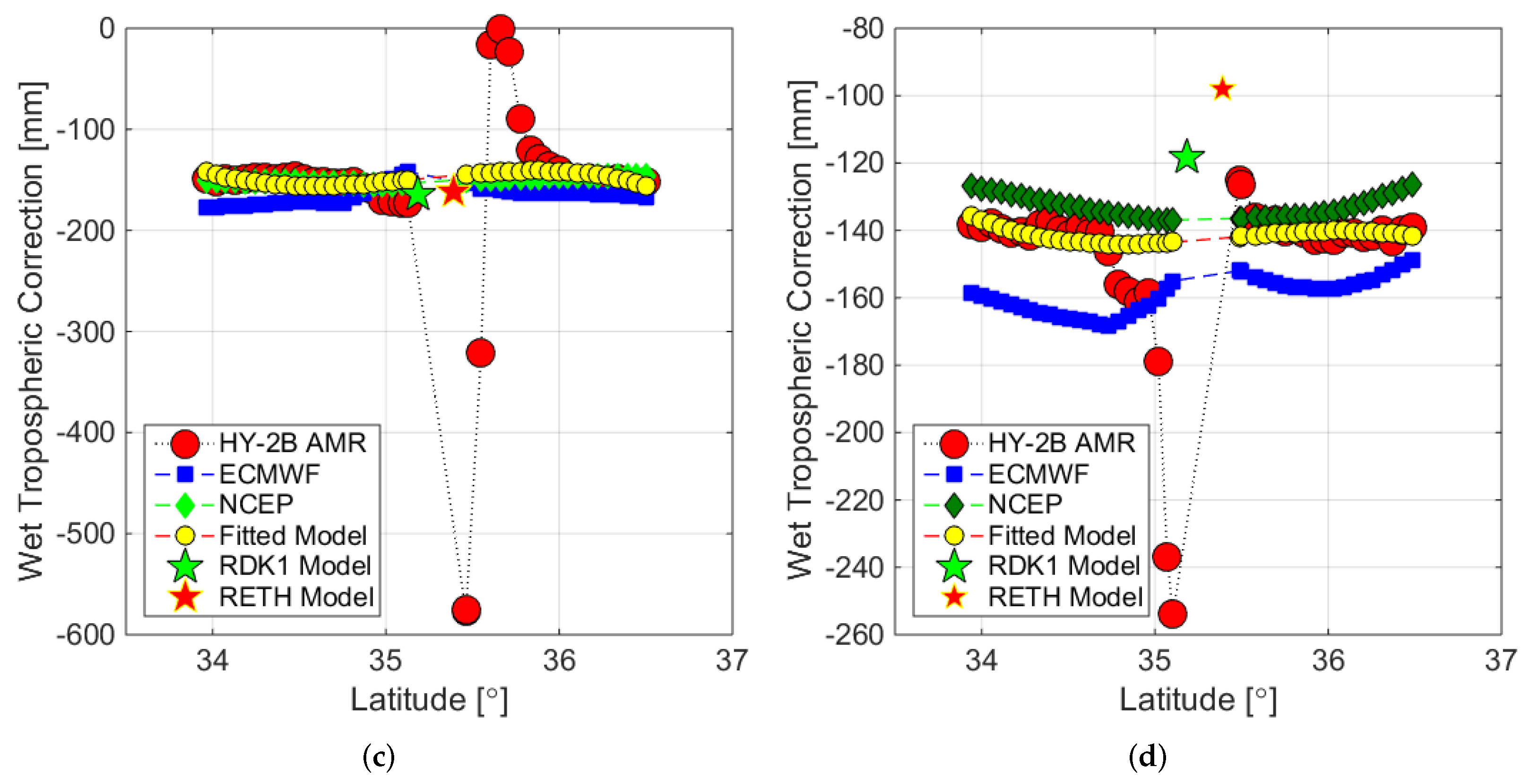 Remotesensing 15 01393 g010b