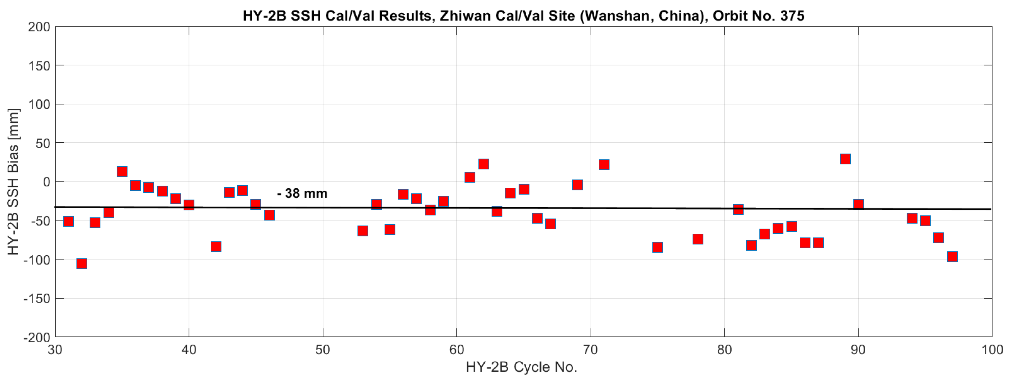 Remotesensing 15 01393 g015