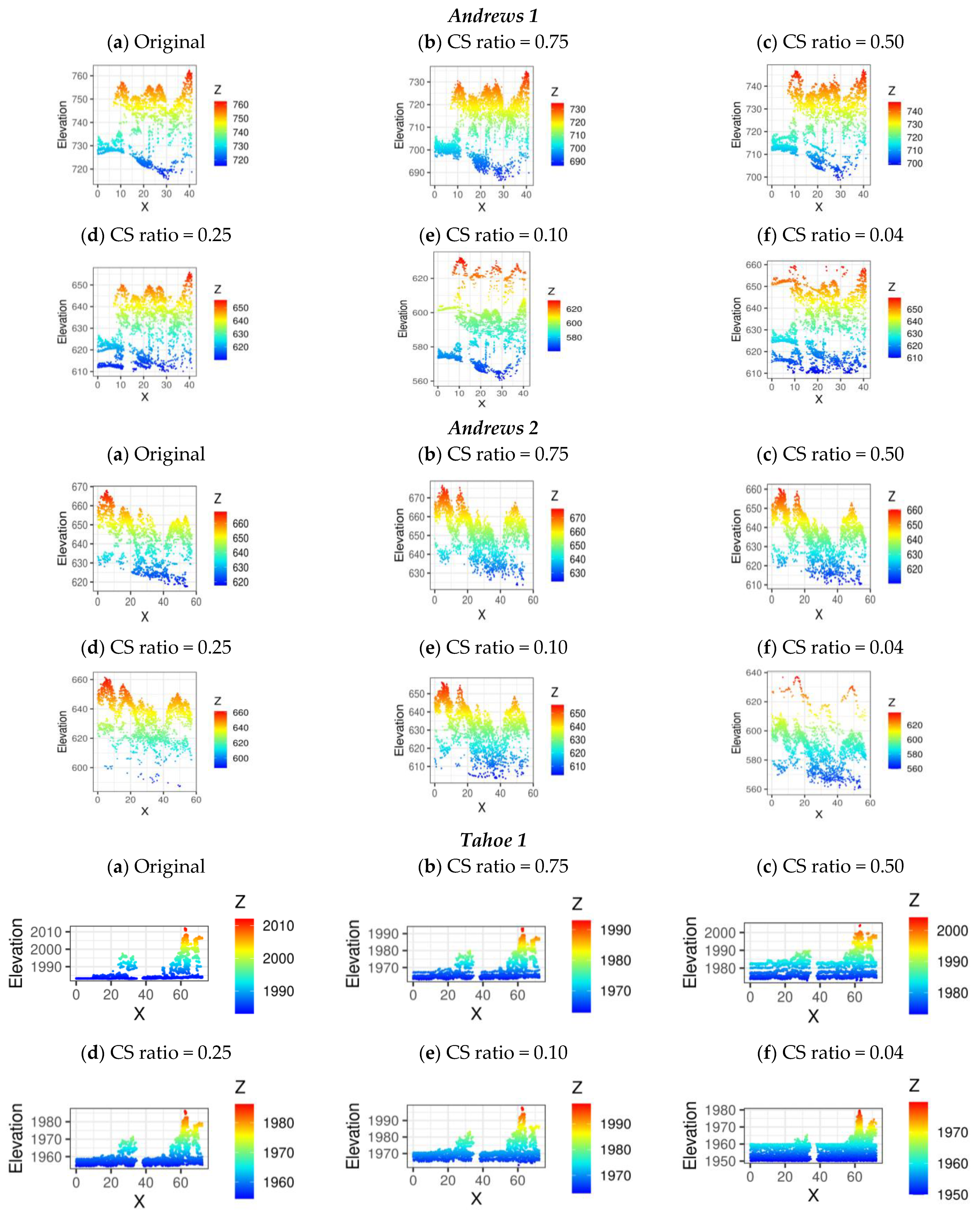 Remotesensing 15 01394 g012a