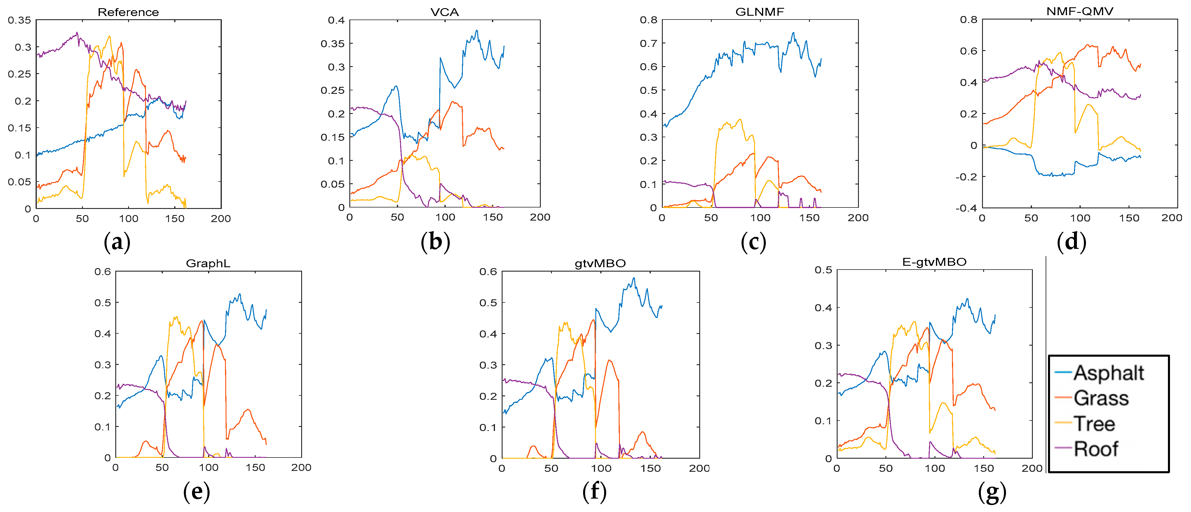 Remotesensing 15 01397 g002