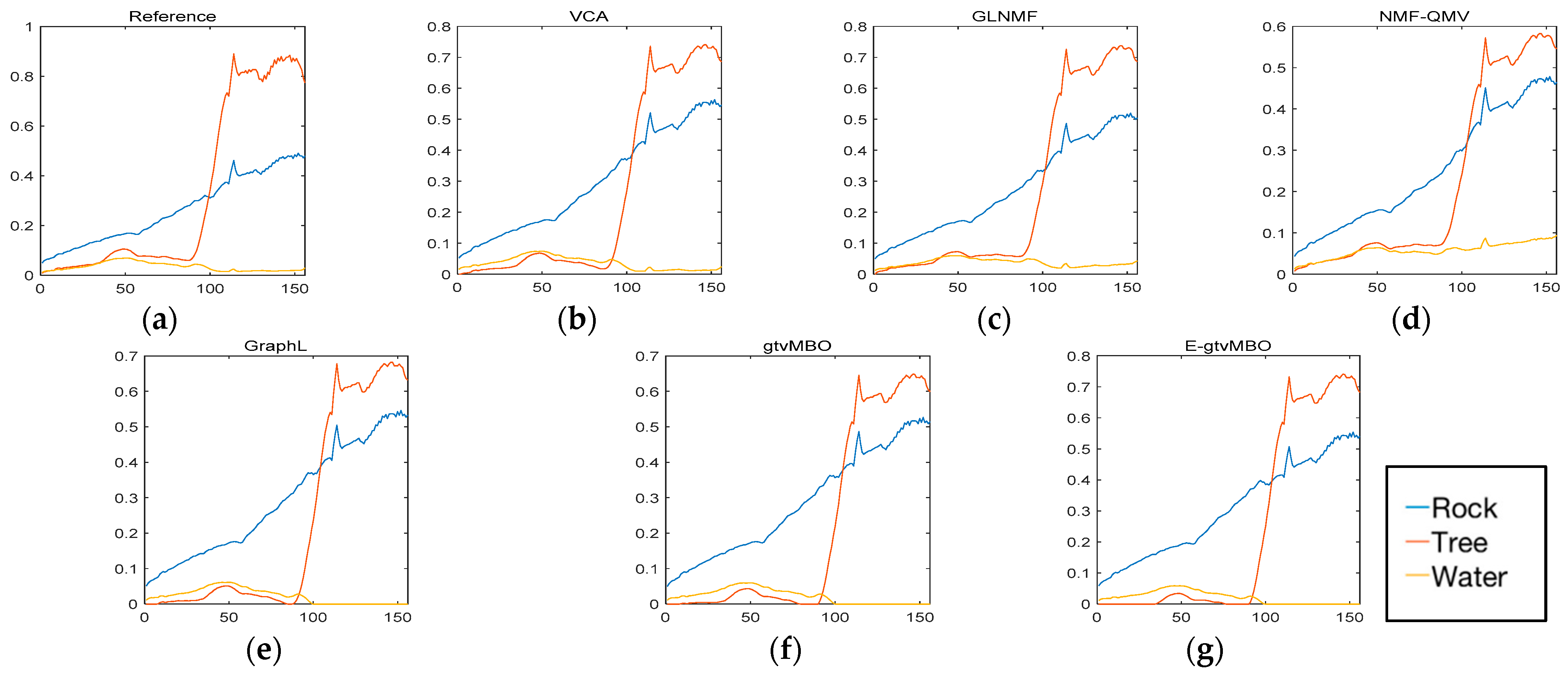 Remotesensing 15 01397 g004