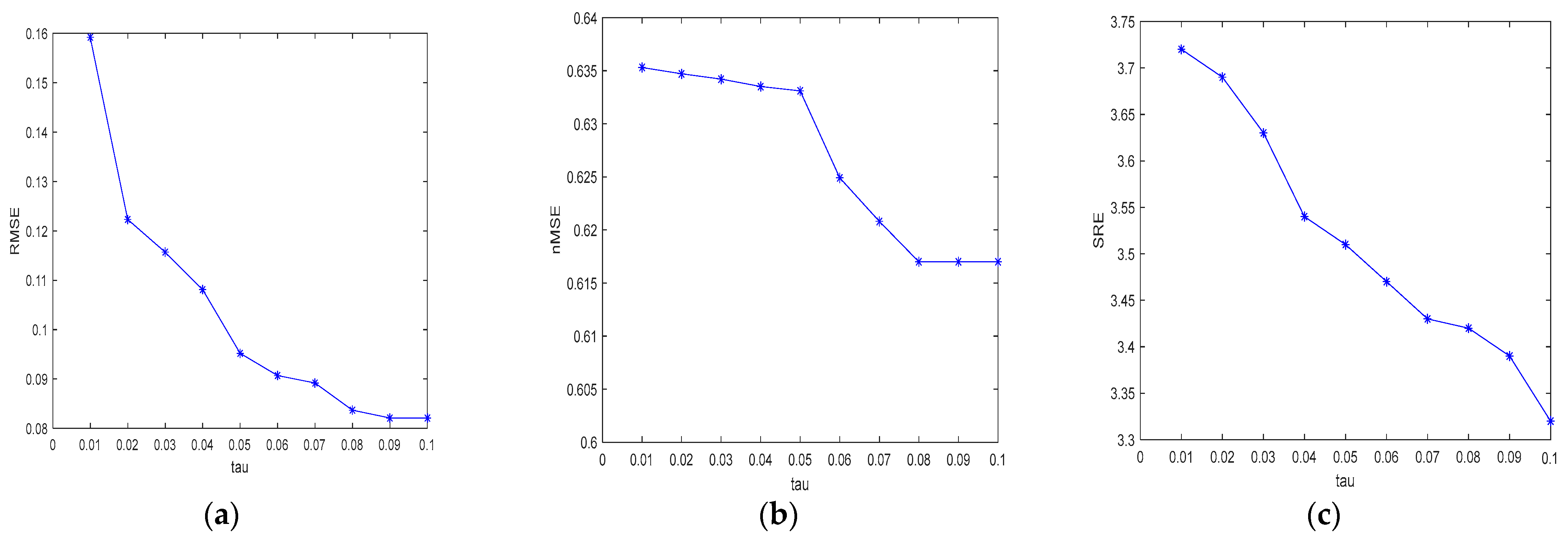 Remotesensing 15 01397 g006