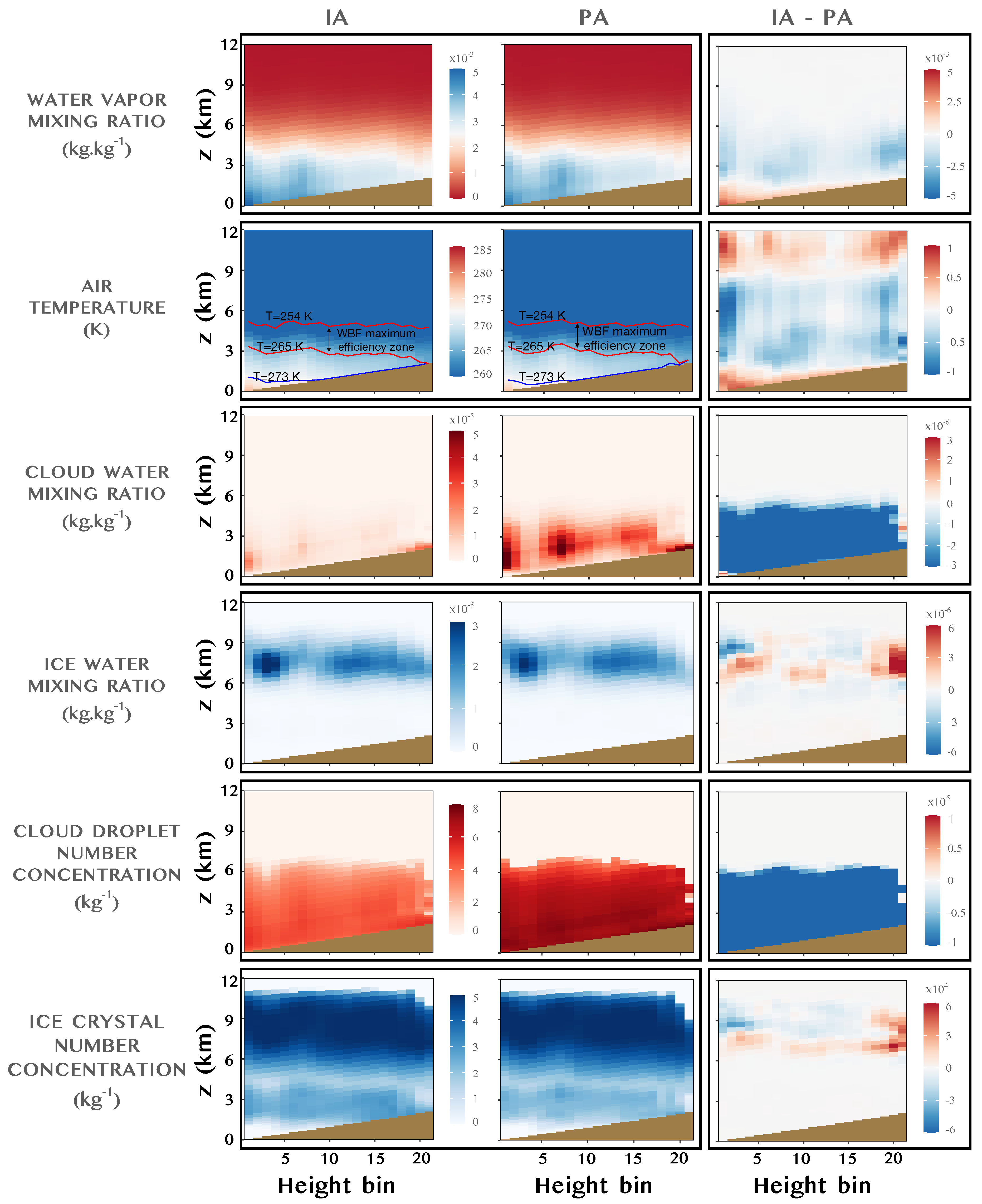 Remotesensing 15 01398 g005 Remotesensing 15 01398 g005