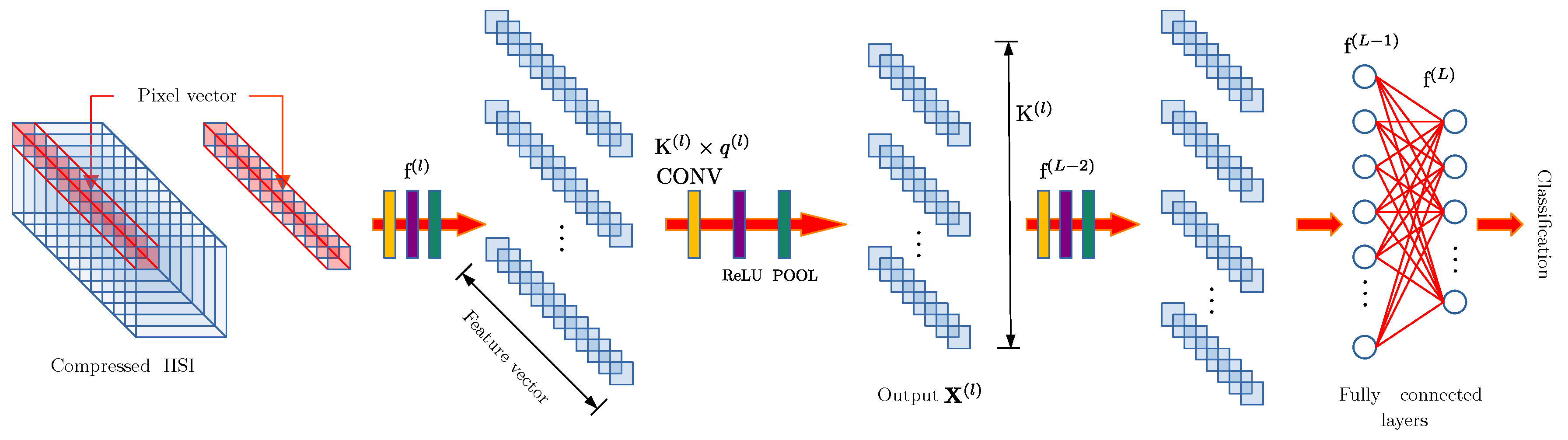 Remotesensing 15 01399 g003