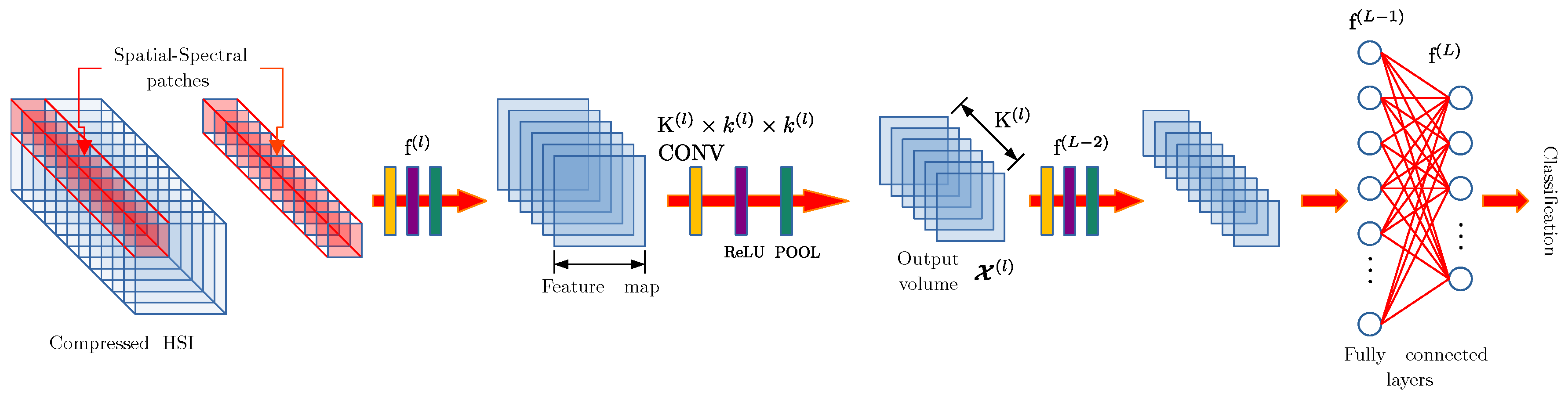 Remotesensing 15 01399 g004