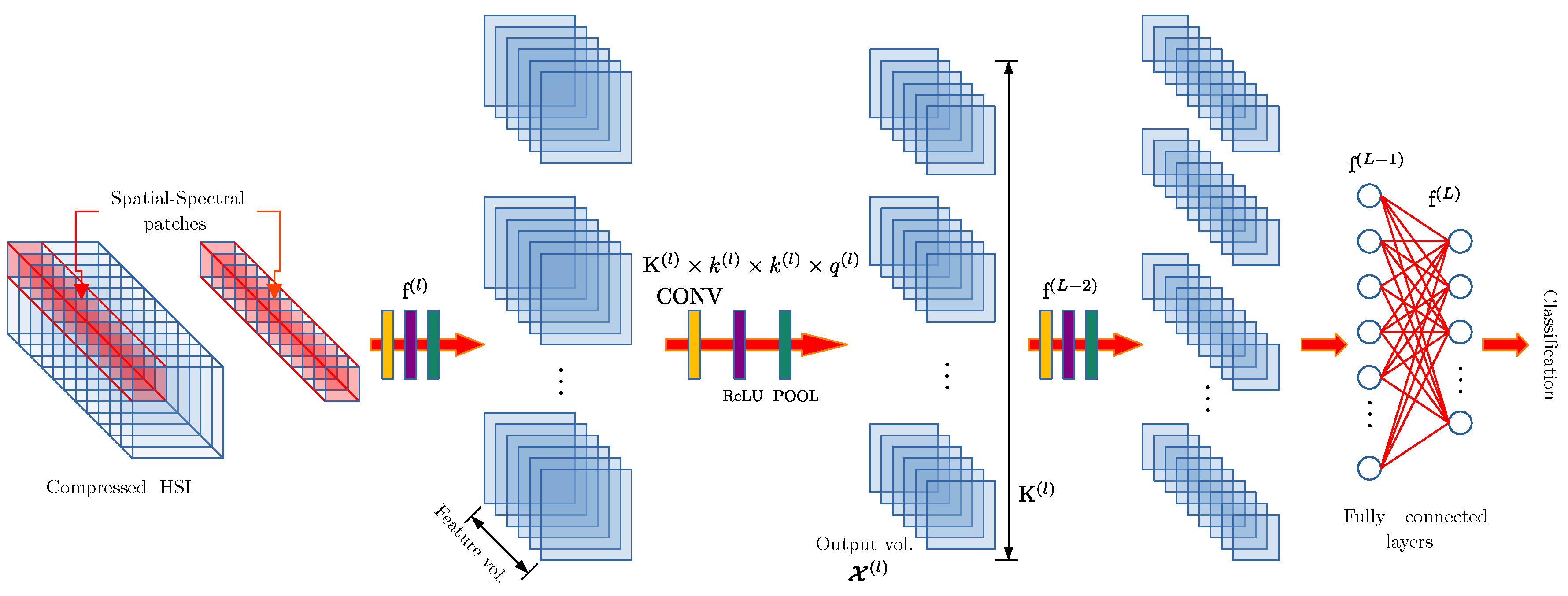 Remotesensing 15 01399 g005
