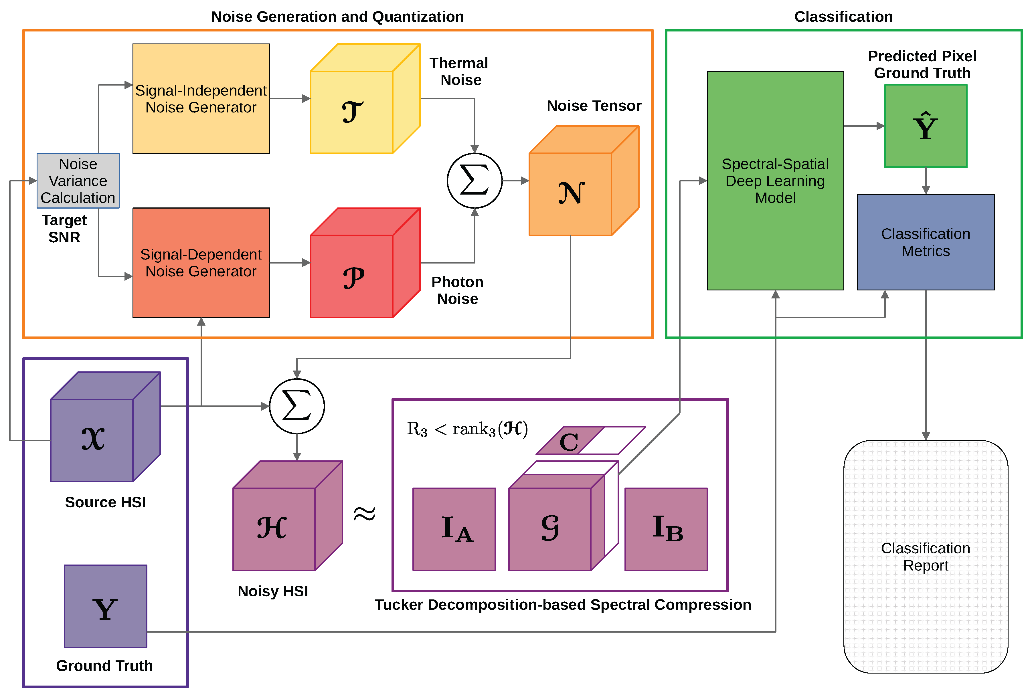 Remotesensing 15 01399 g006