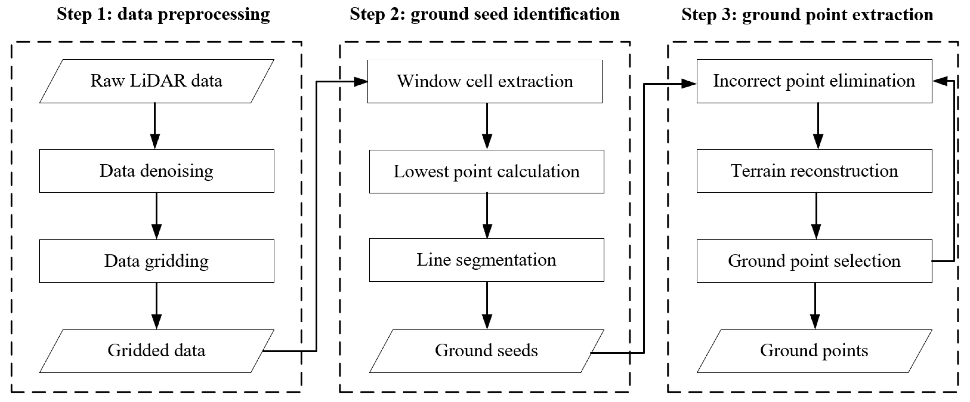 Remotesensing 15 01400 g006 Remotesensing 15 01400 g006