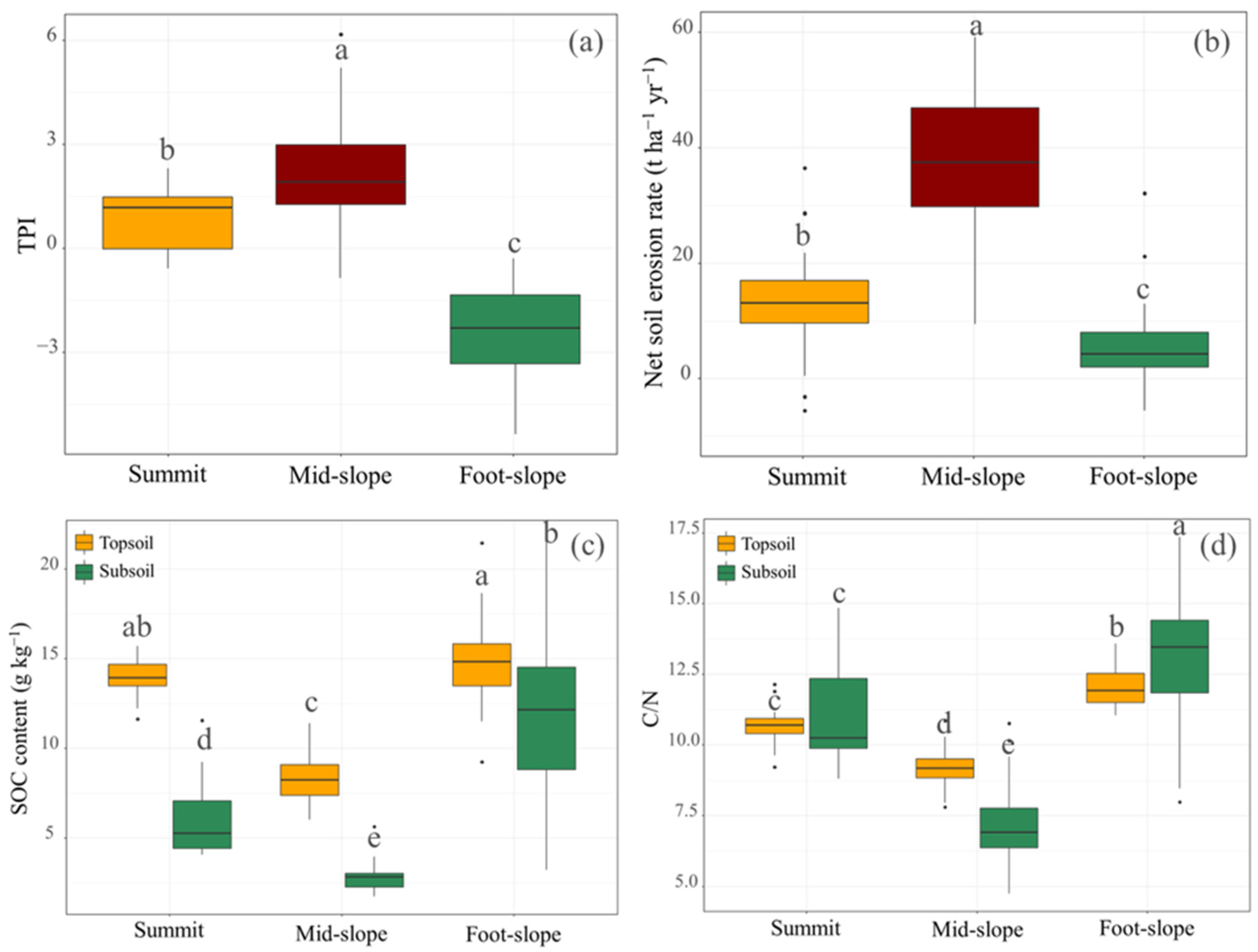 Remotesensing 15 01402 g002