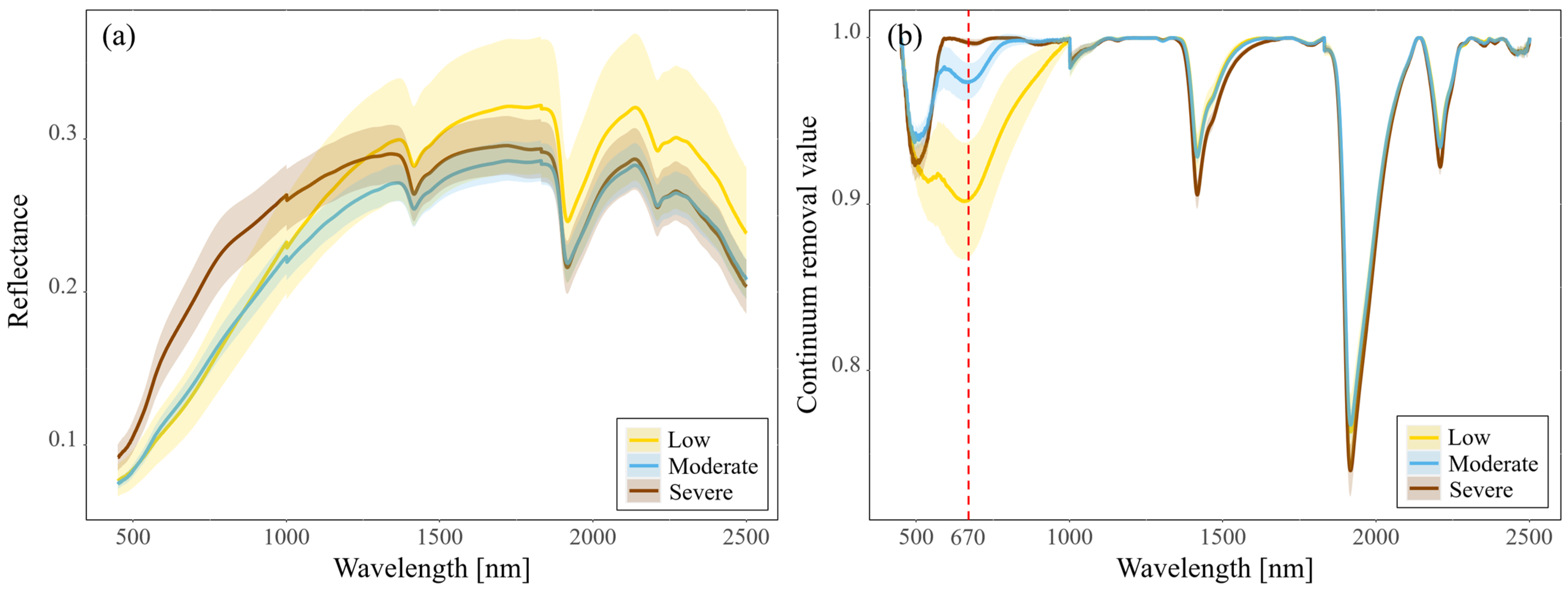 Remotesensing 15 01402 g004