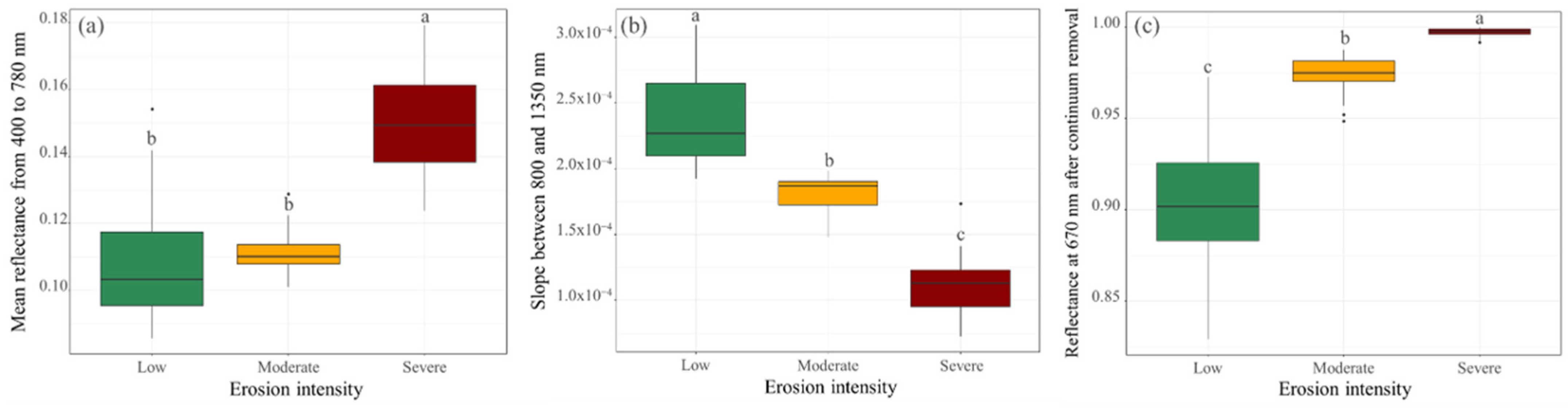 Remotesensing 15 01402 g005