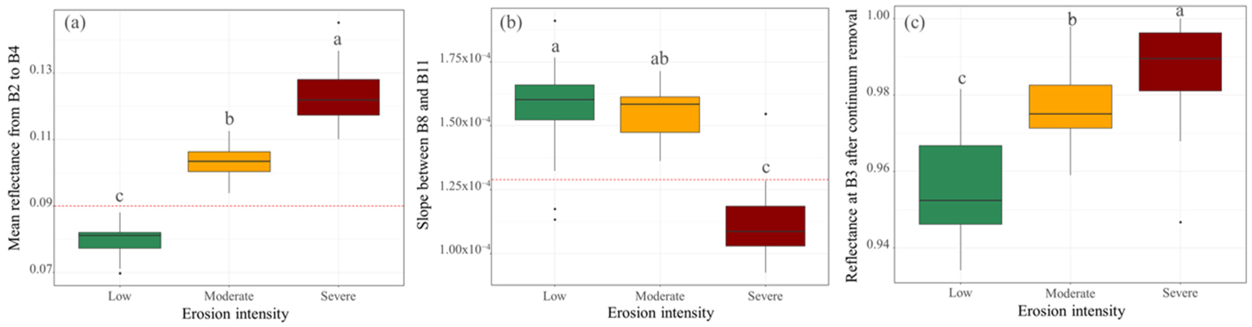 Remotesensing 15 01402 g008