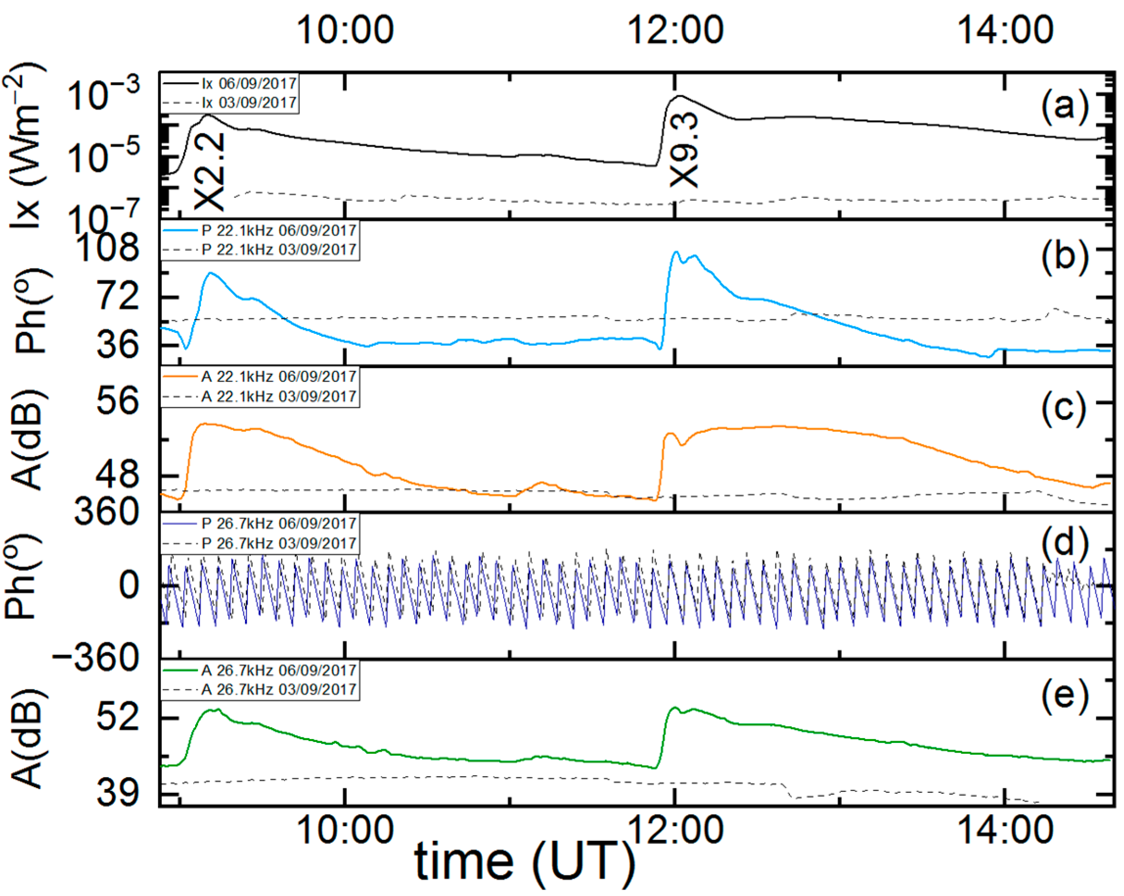 Remotesensing 15 01403 g003