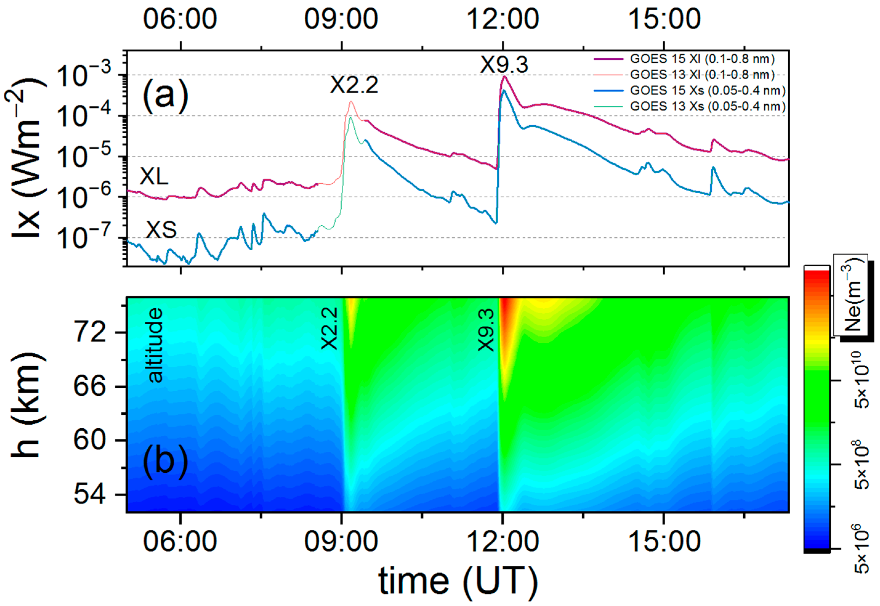 Remotesensing 15 01403 g006