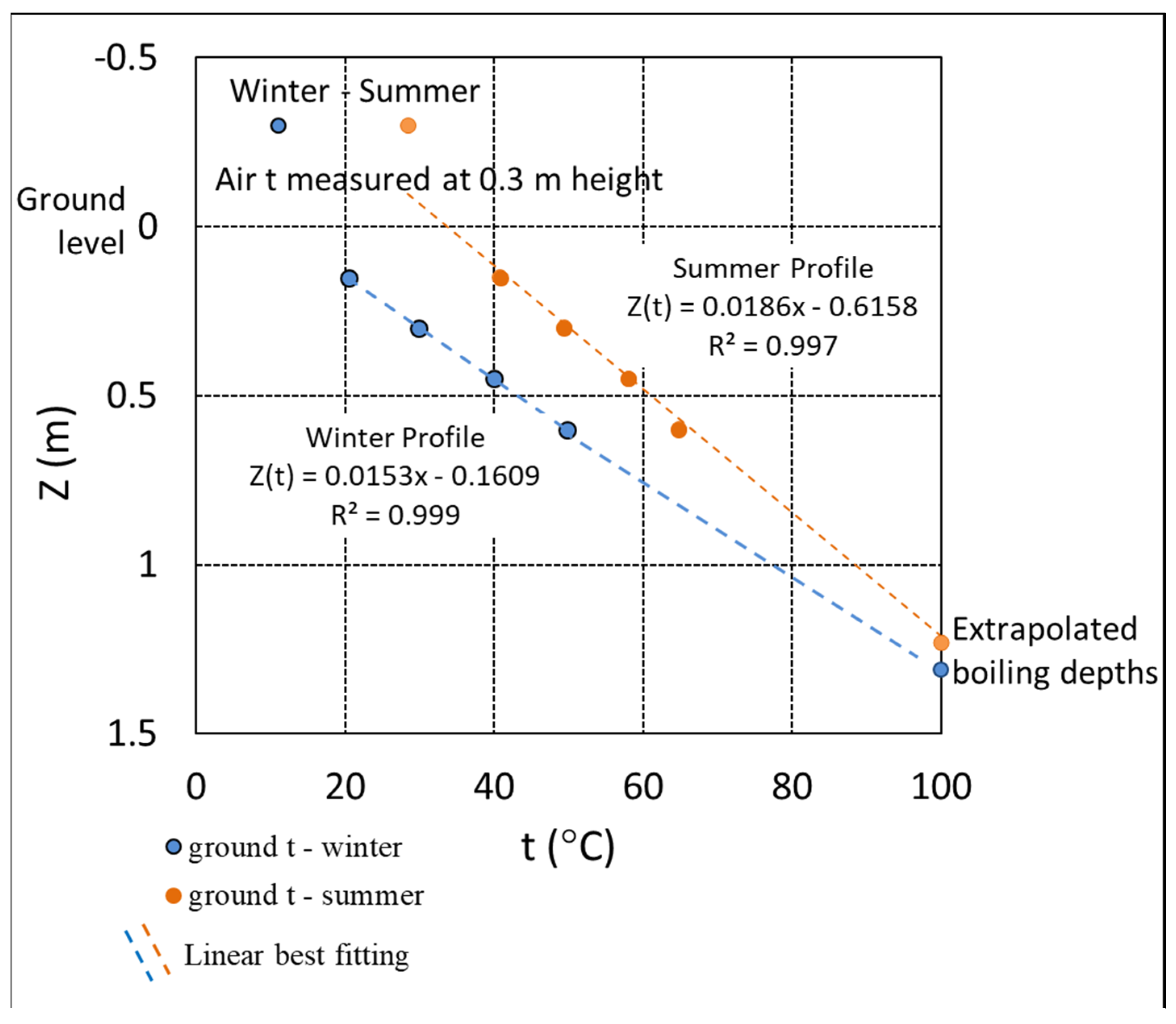 Remotesensing 15 01405 g002