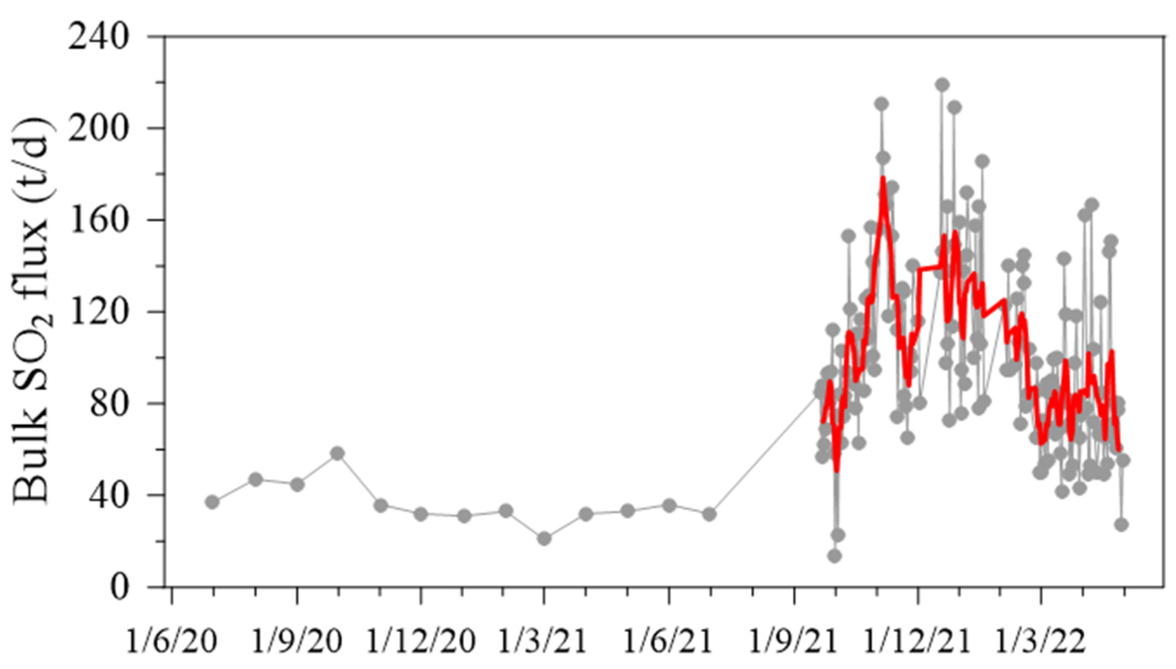 Remotesensing 15 01405 g006
