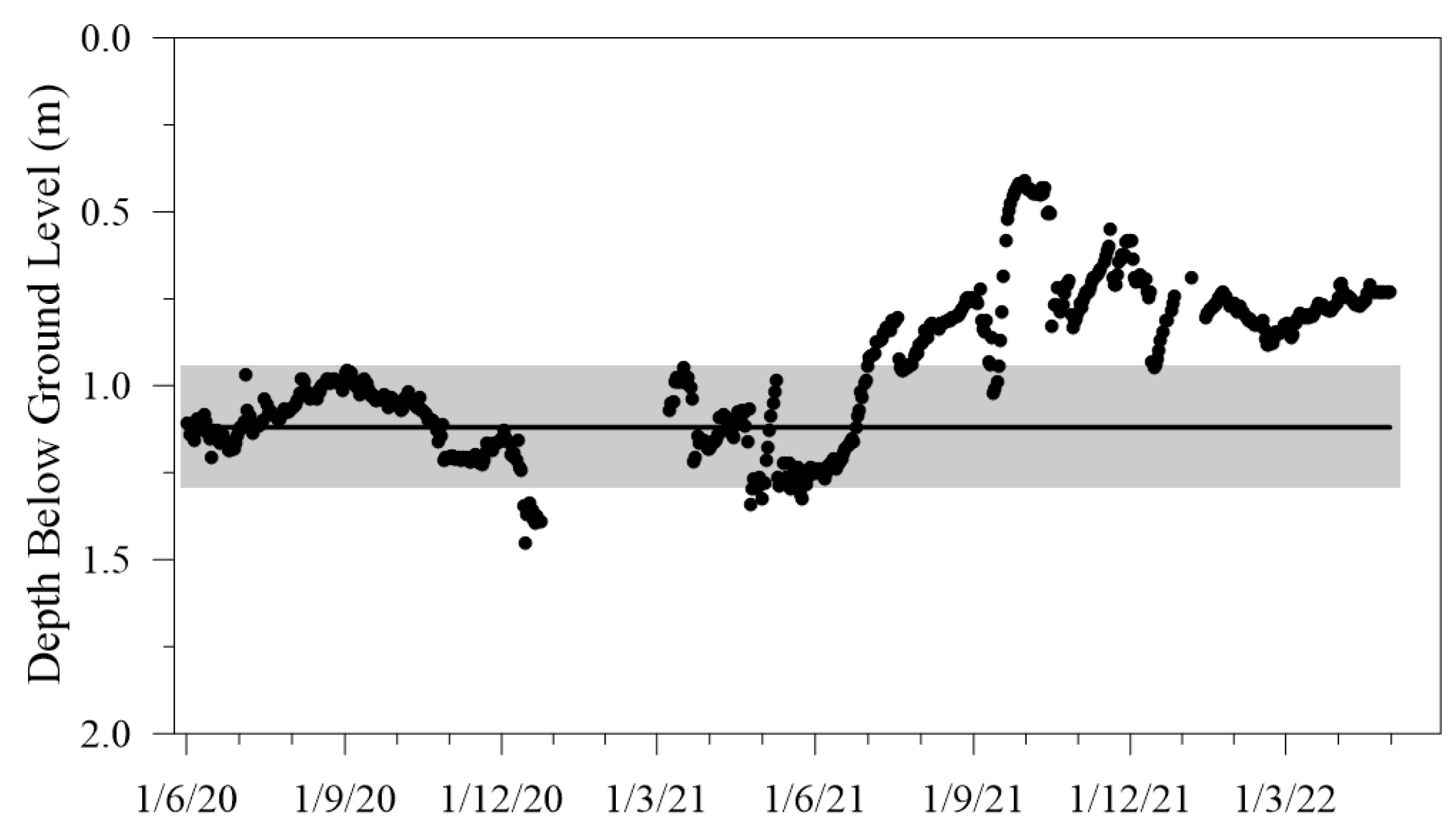 Remotesensing 15 01405 g008