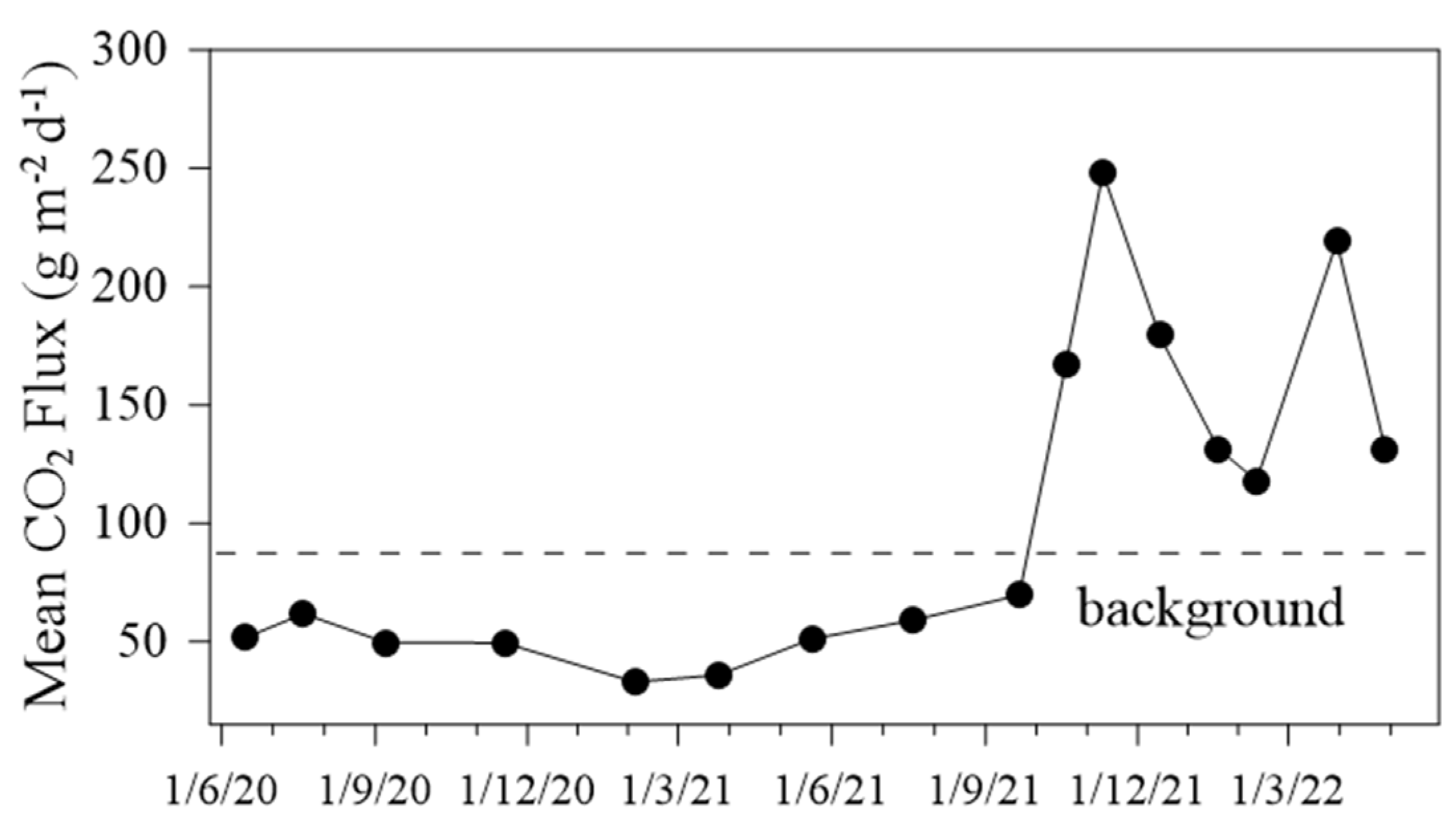 Remotesensing 15 01405 g009